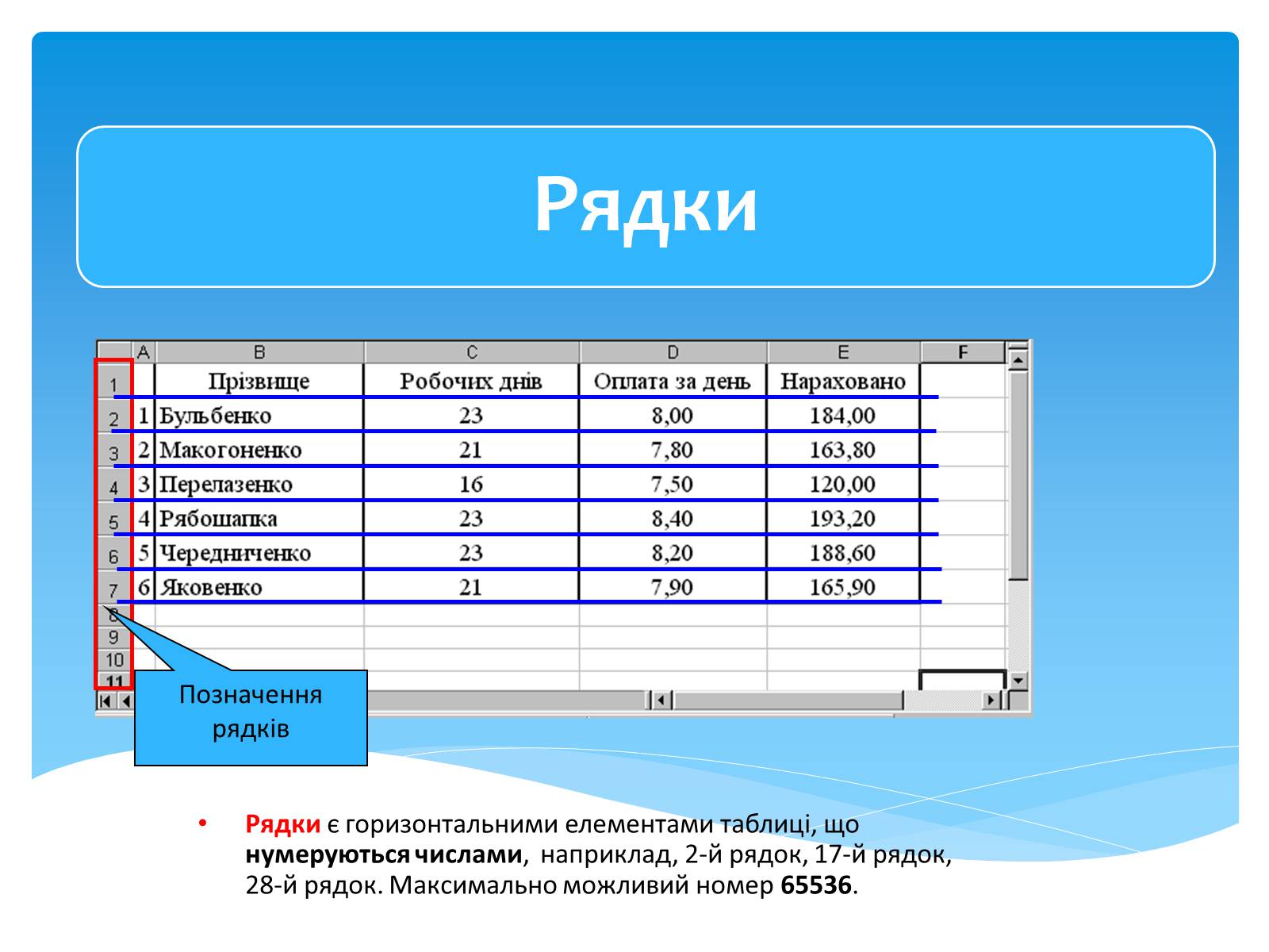 Презентація на тему «Електронні таблиці MS Excel» (варіант 1) - Слайд #13 Презентація на тему «Електронні таблиці MS Excel» (варіант 1) - Слайд #13