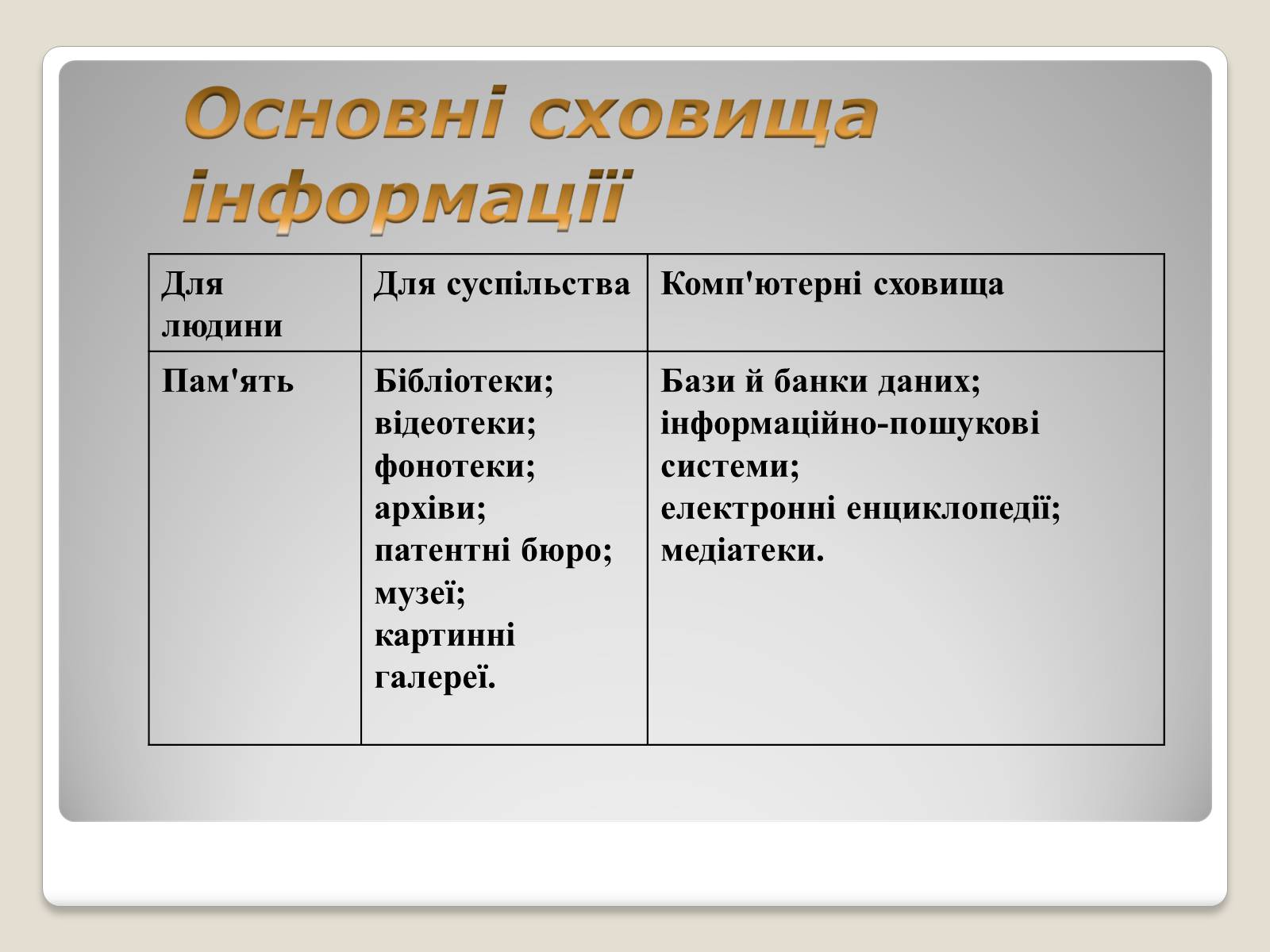 Презентація на тему «Інформація» (варіант 1) - Слайд #18 Презентація на тему «Інформація» (варіант 1) - Слайд #18