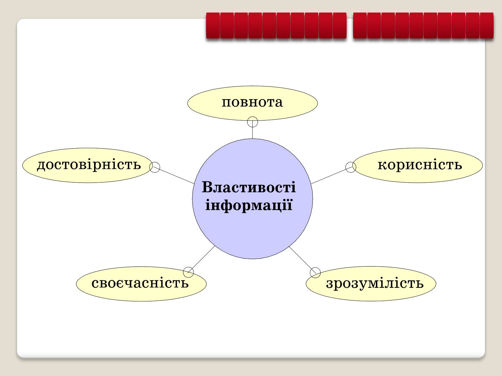 Презентація на тему «Інформація» (варіант 1) - Слайд #9 Презентація на тему «Інформація» (варіант 1) - Слайд #9