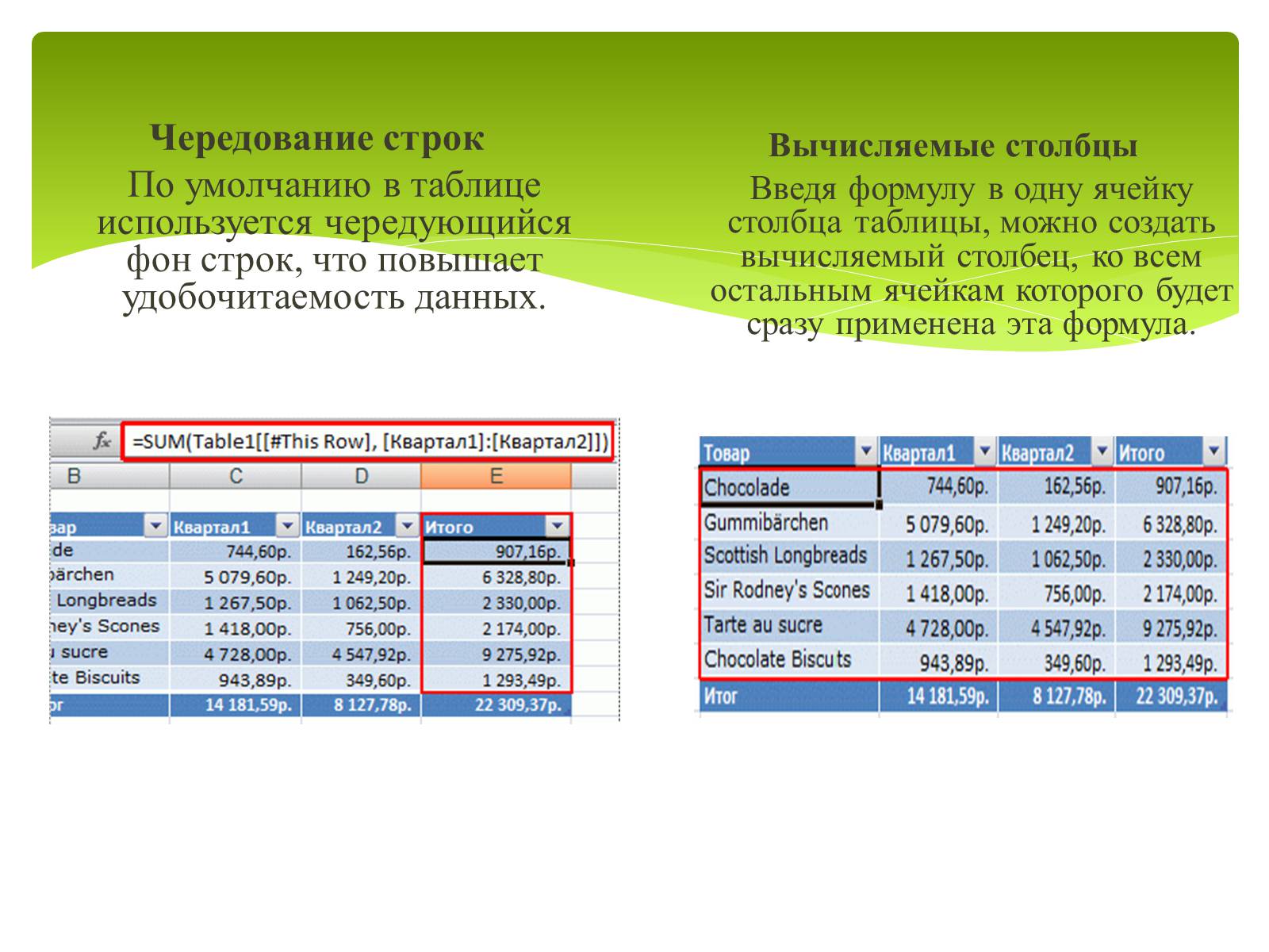 Презентація на тему «Общие сведения о Microsoft Excel» - Слайд #28 Презентація на тему «Общие сведения о Microsoft Excel» - Слайд #28