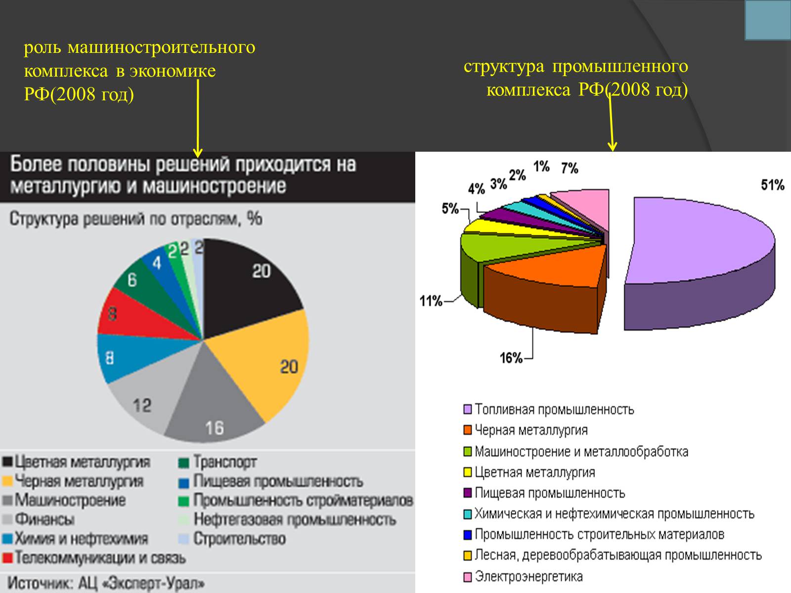 Презентація на тему «Робототехника и искусственный интеллект» - Слайд #13 Презентація на тему «Робототехника и искусственный интеллект» - Слайд #13