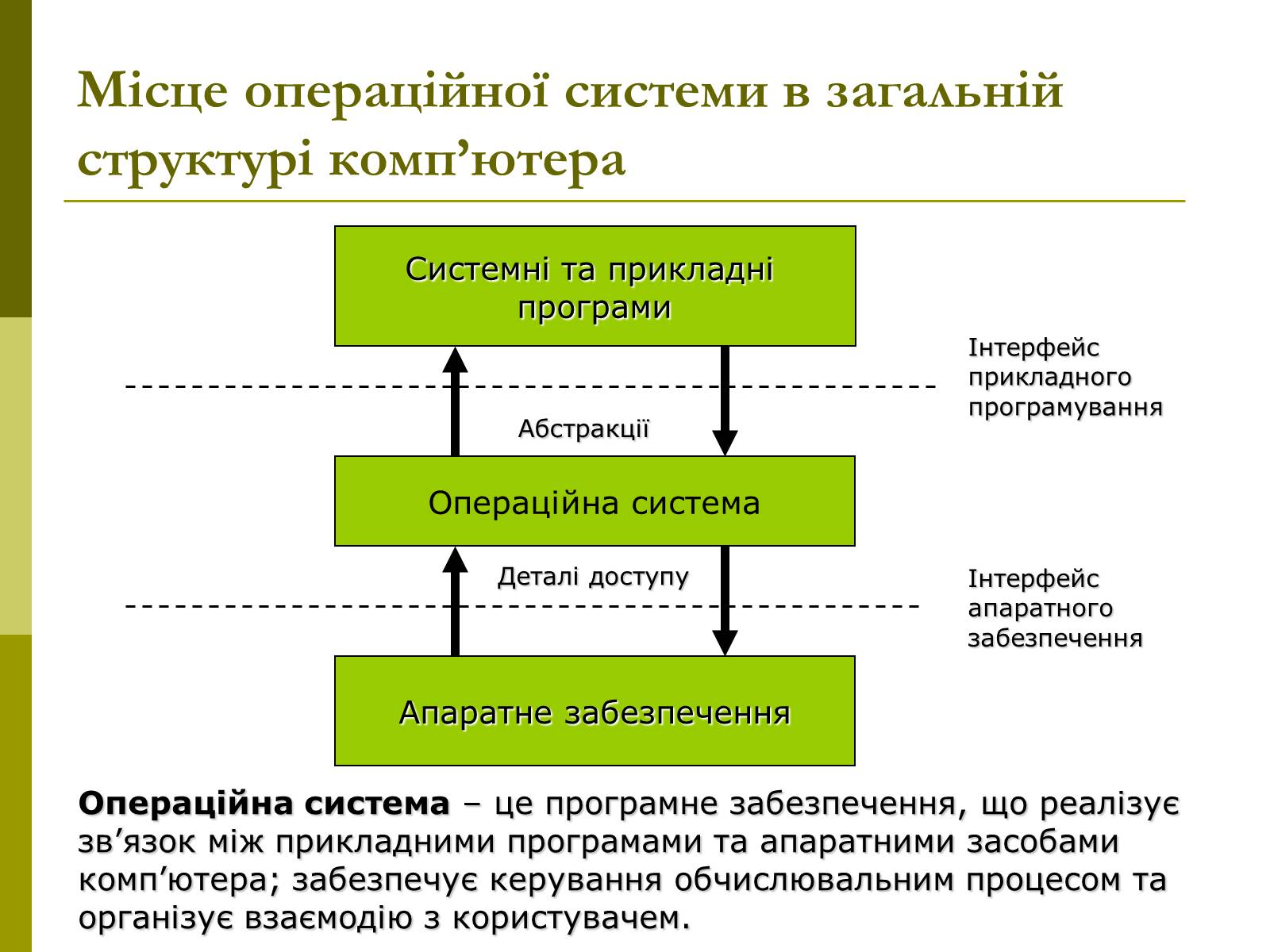 Презентація на тему «Основні концепції операційних систем» - Слайд #5 Презентація на тему «Основні концепції операційних систем» - Слайд #5