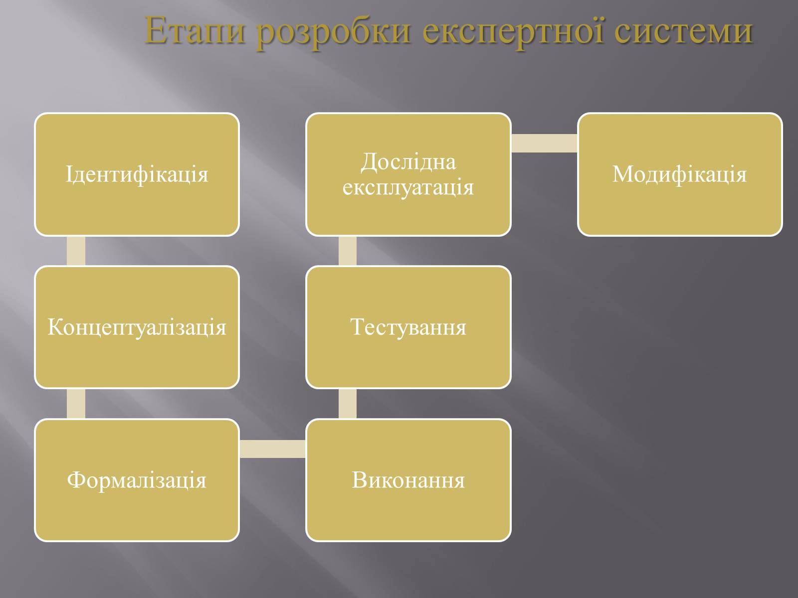 Презентація на тему «Штучний інтелект та евристичний алгоритм А*» - Слайд #12 Презентація на тему «Штучний інтелект та евристичний алгоритм А*» - Слайд #12