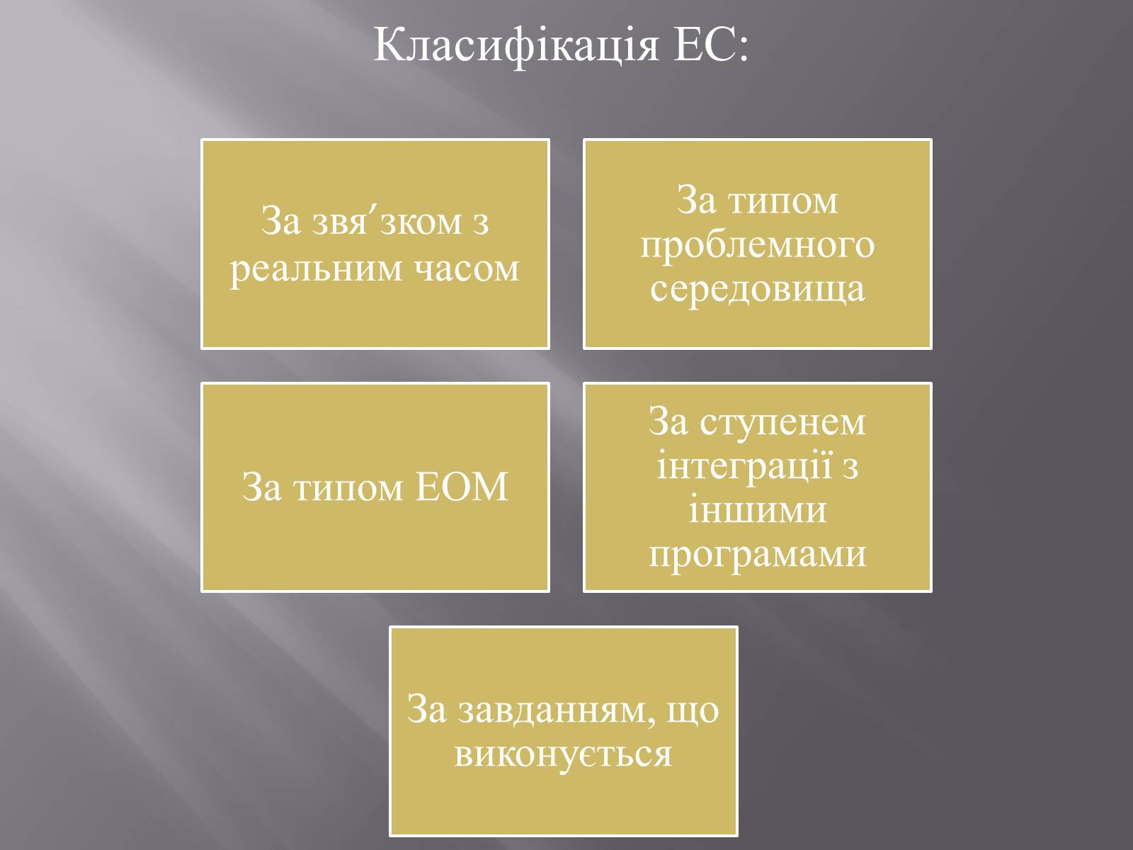 Презентація на тему «Штучний інтелект та евристичний алгоритм А*» - Слайд #13 Презентація на тему «Штучний інтелект та евристичний алгоритм А*» - Слайд #13