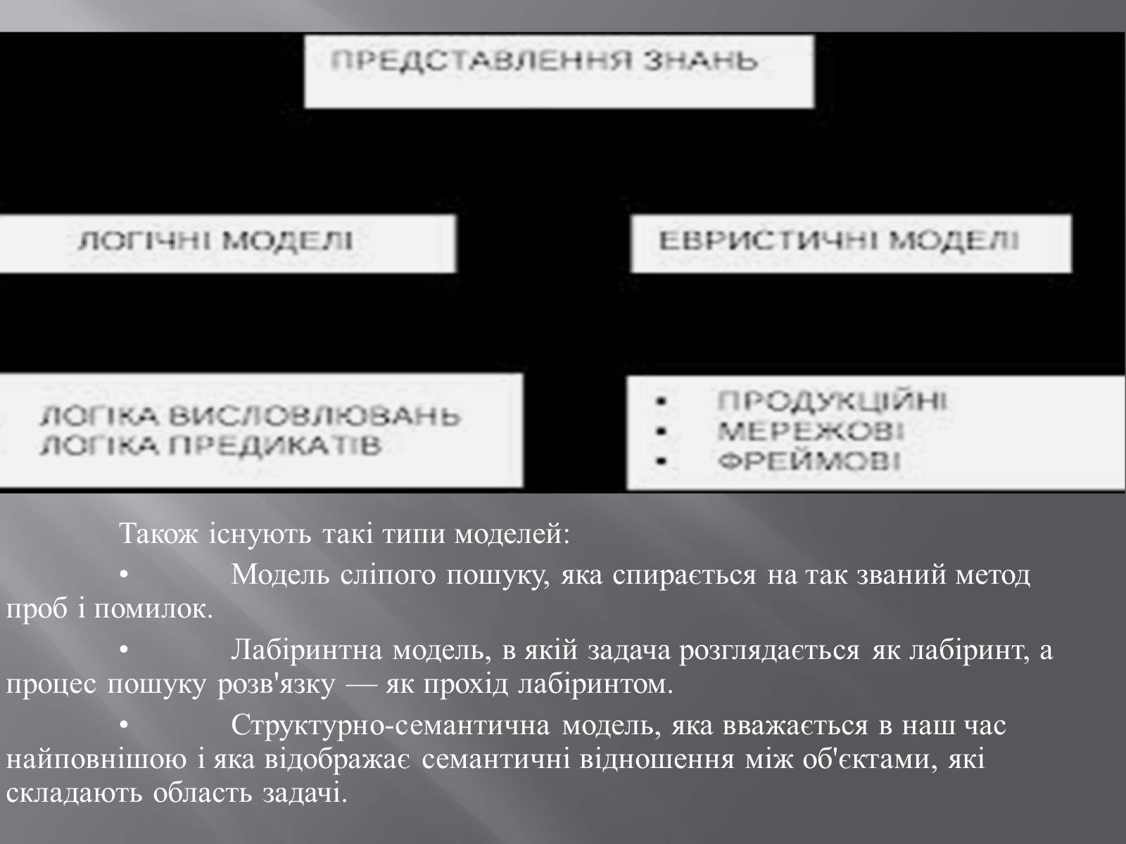 Презентація на тему «Штучний інтелект та евристичний алгоритм А*» - Слайд #15 Презентація на тему «Штучний інтелект та евристичний алгоритм А*» - Слайд #15