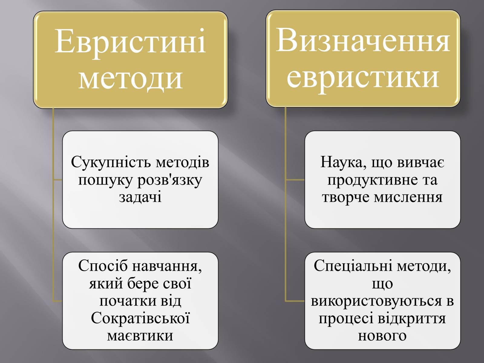 Презентація на тему «Штучний інтелект та евристичний алгоритм А*» - Слайд #16 Презентація на тему «Штучний інтелект та евристичний алгоритм А*» - Слайд #16