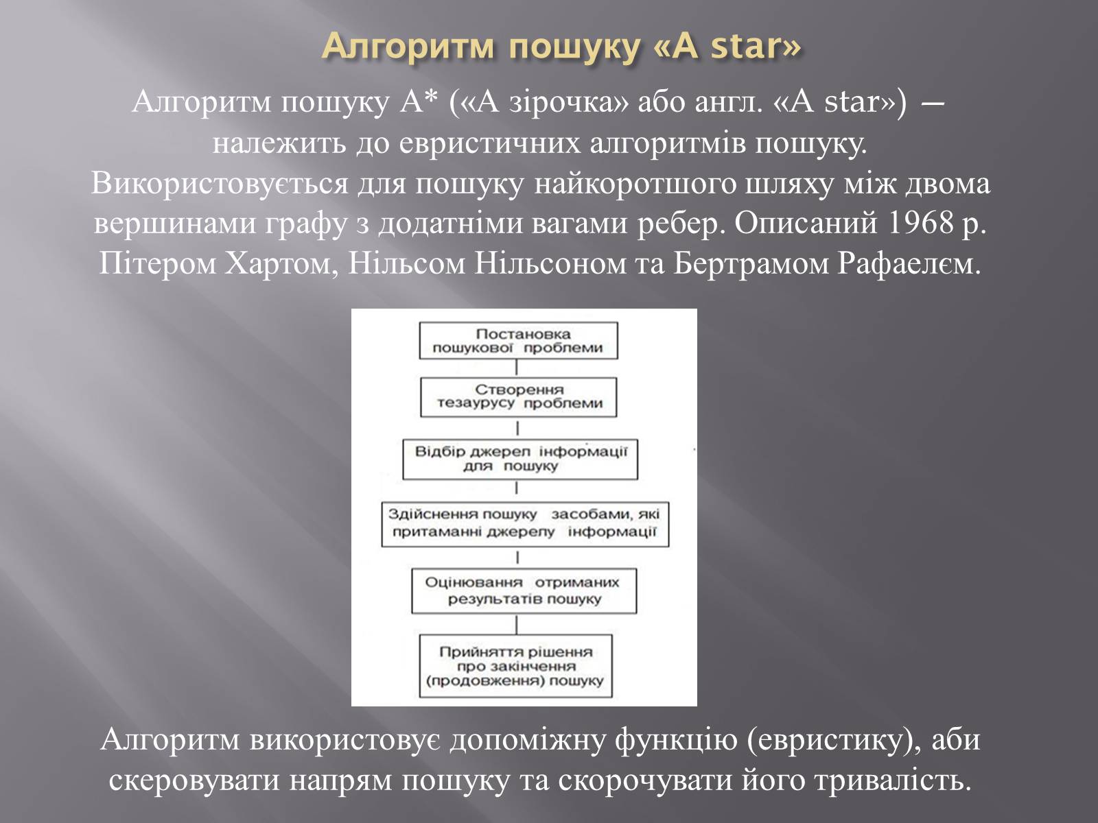 Презентація на тему «Штучний інтелект та евристичний алгоритм А*» - Слайд #19 Презентація на тему «Штучний інтелект та евристичний алгоритм А*» - Слайд #19