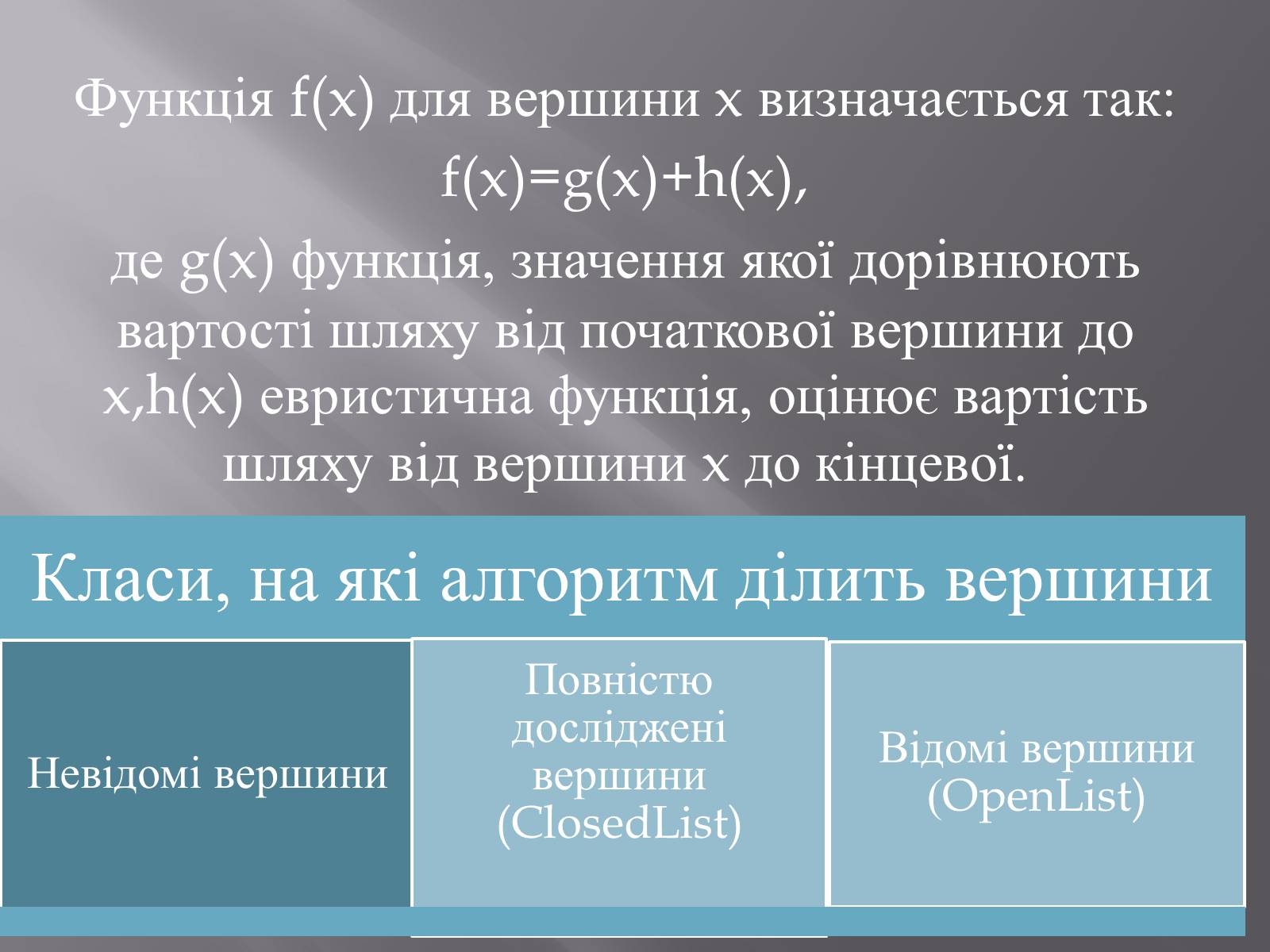 Презентація на тему «Штучний інтелект та евристичний алгоритм А*» - Слайд #20 Презентація на тему «Штучний інтелект та евристичний алгоритм А*» - Слайд #20