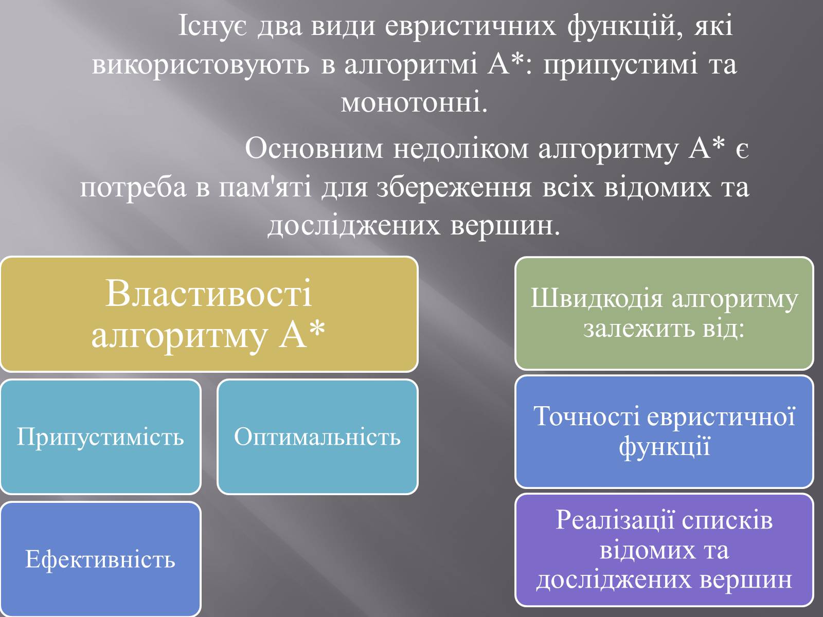 Презентація на тему «Штучний інтелект та евристичний алгоритм А*» - Слайд #23 Презентація на тему «Штучний інтелект та евристичний алгоритм А*» - Слайд #23
