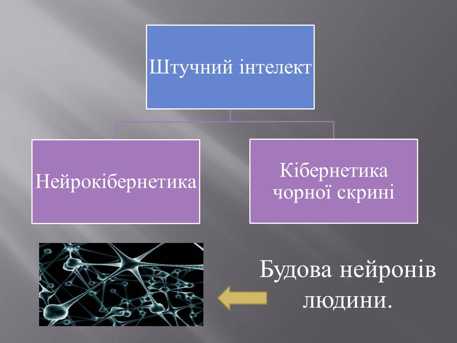 Презентація на тему «Штучний інтелект та евристичний алгоритм А*» - Слайд #3 Презентація на тему «Штучний інтелект та евристичний алгоритм А*» - Слайд #3