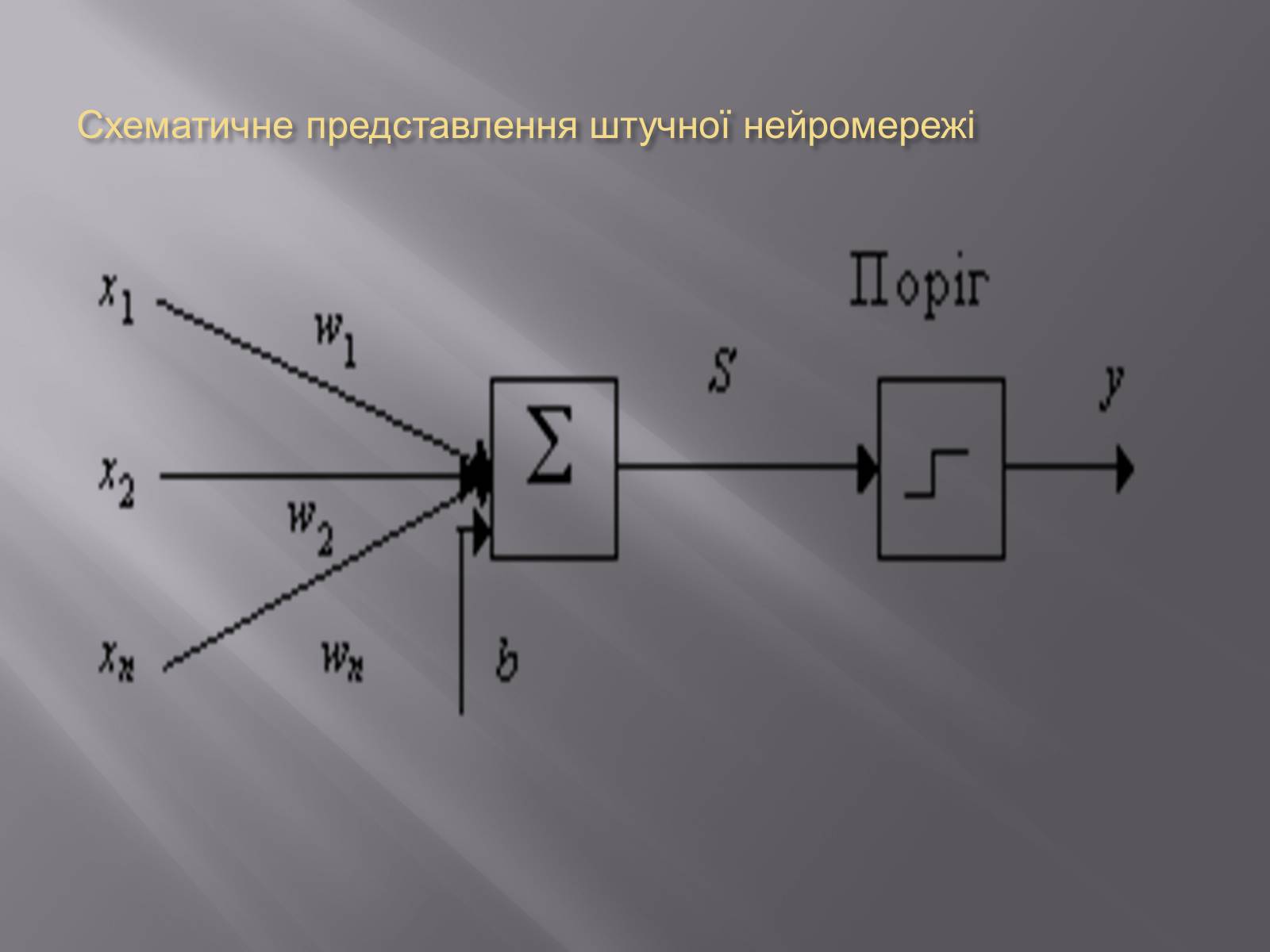 Презентація на тему «Штучний інтелект та евристичний алгоритм А*» - Слайд #5 Презентація на тему «Штучний інтелект та евристичний алгоритм А*» - Слайд #5