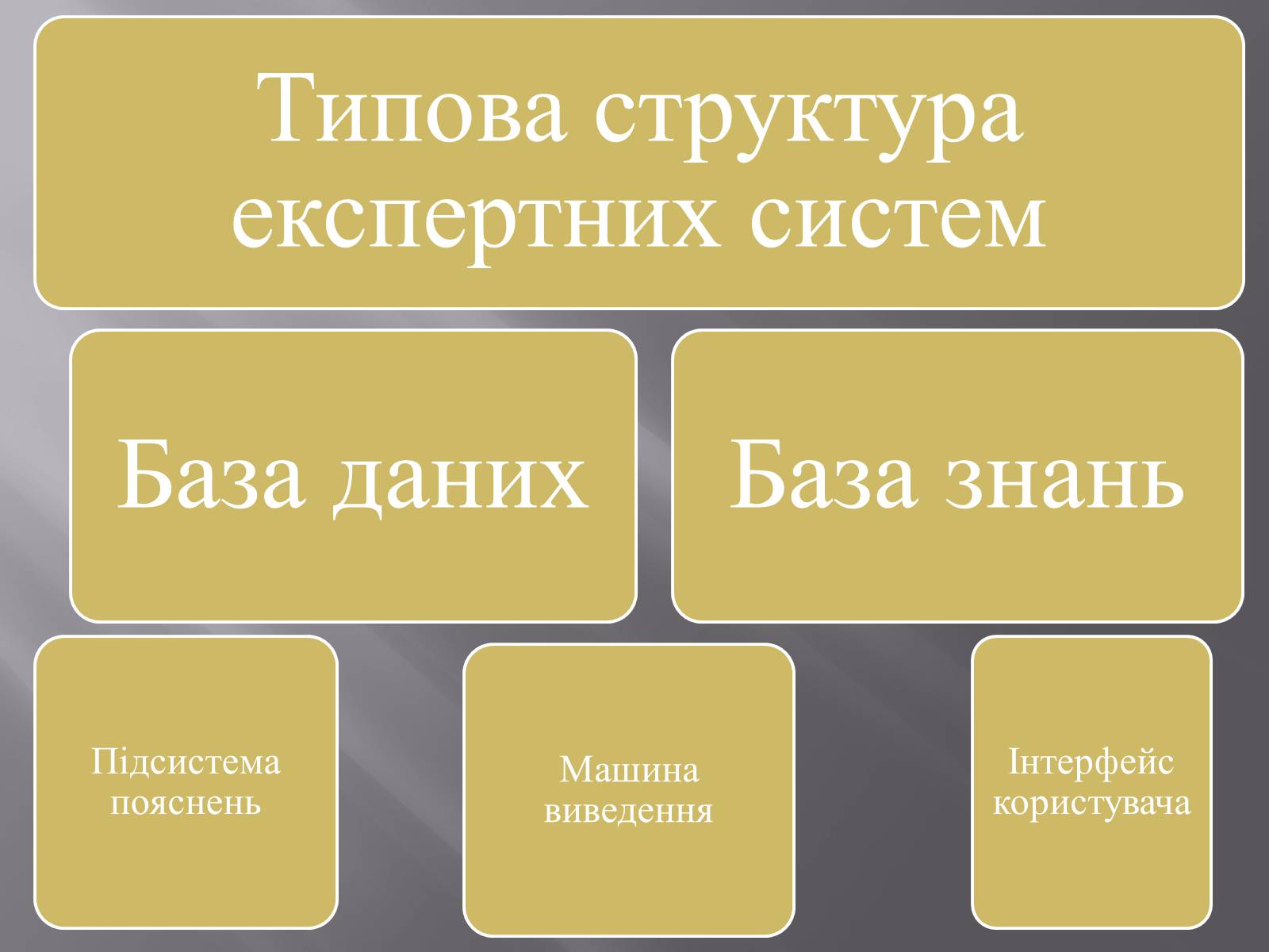 Презентація на тему «Штучний інтелект та евристичний алгоритм А*» - Слайд #9 Презентація на тему «Штучний інтелект та евристичний алгоритм А*» - Слайд #9