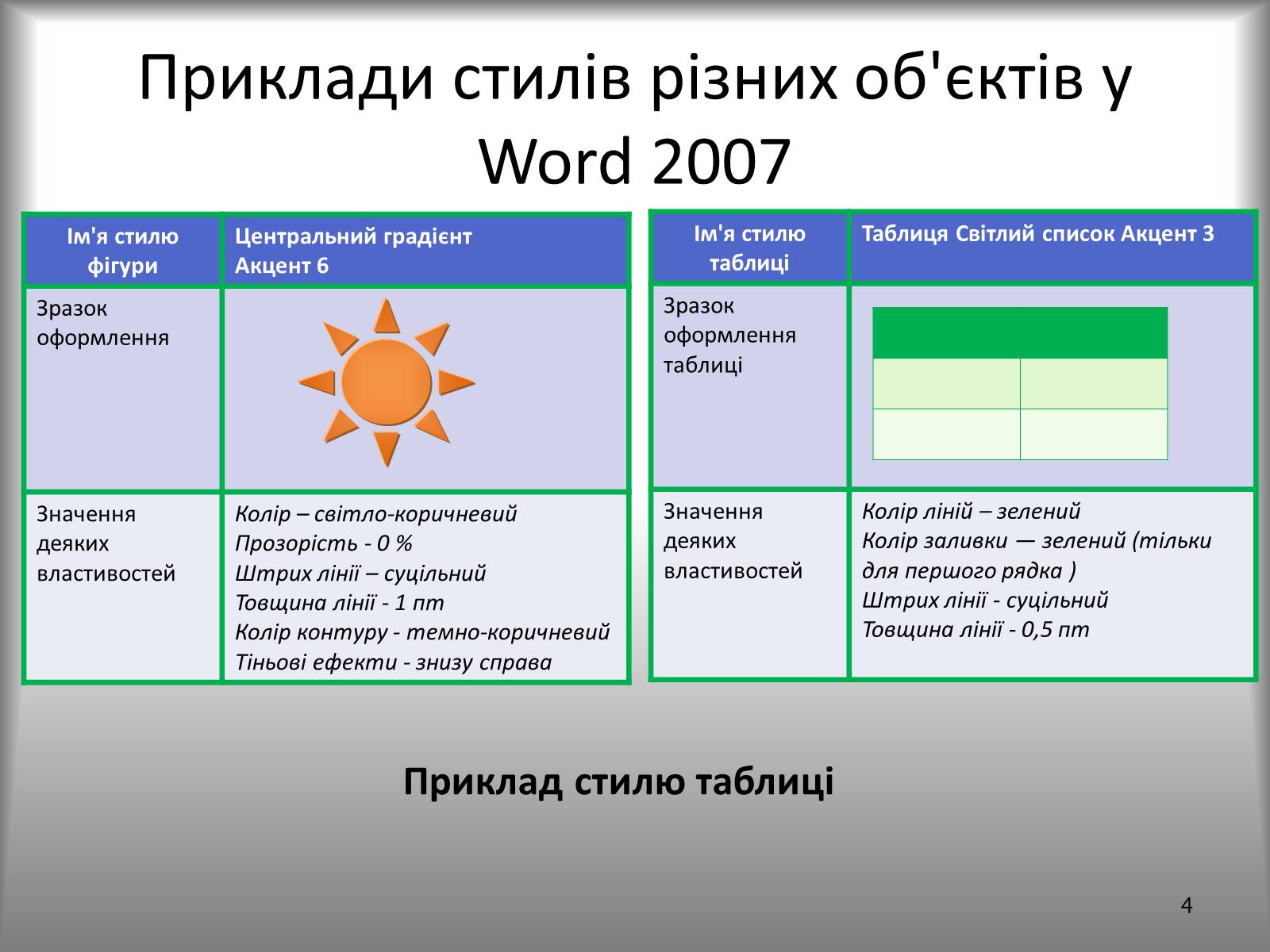 Презентація на тему «Створення спеціальних об’єктів у текстовому документі» - Слайд #4 Презентація на тему «Створення спеціальних об’єктів у текстовому документі» - Слайд #4