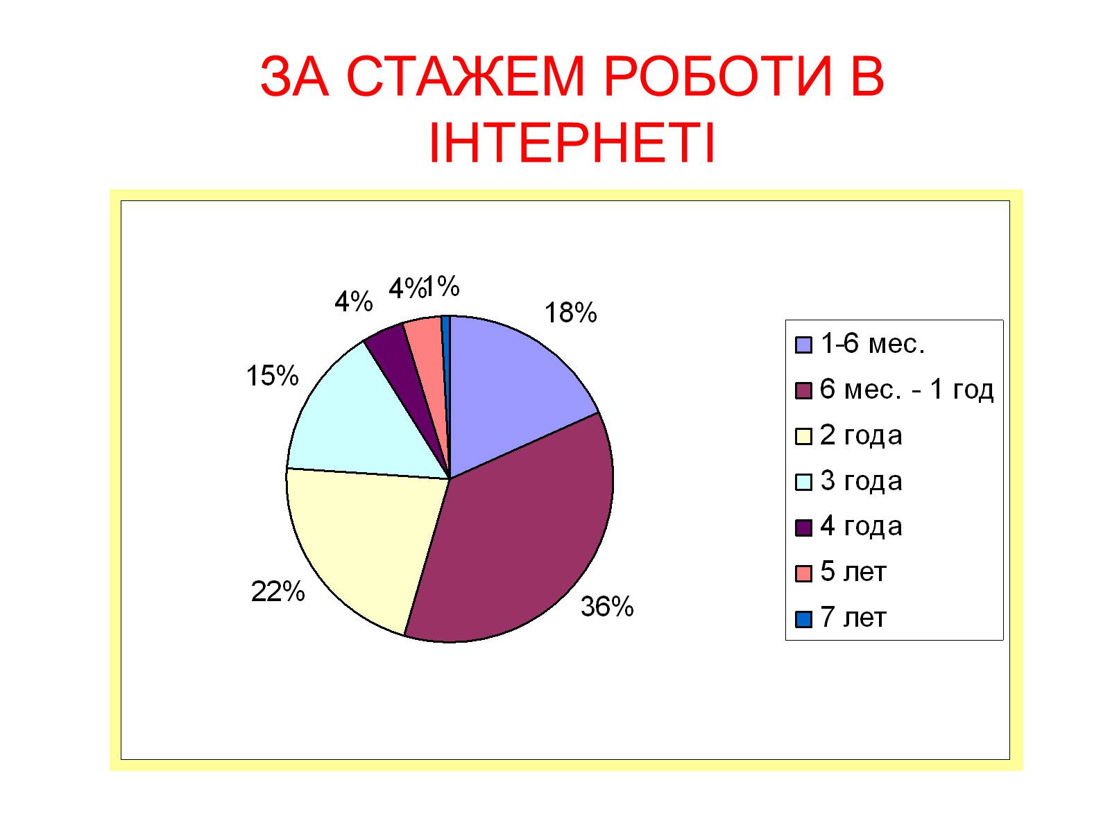 Презентація на тему «Интернет» - Слайд #12 Презентація на тему «Интернет» - Слайд #12