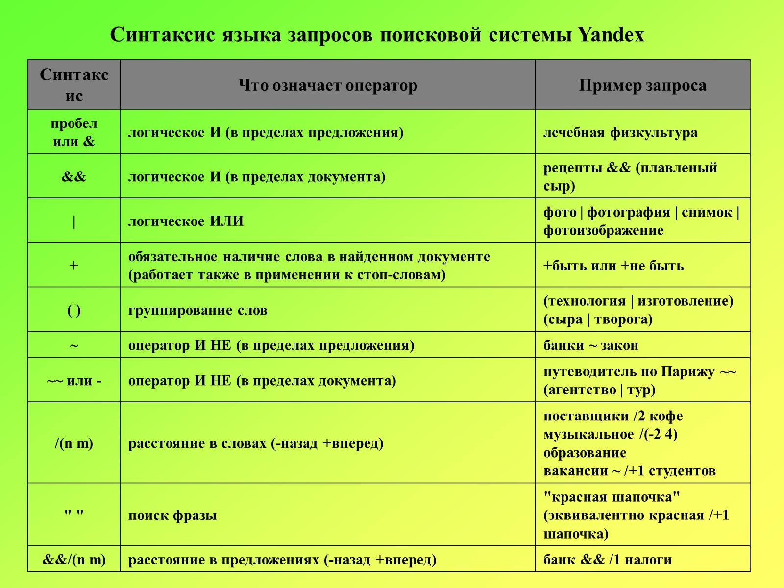 Презентація на тему «Поисковые информационные системы» - Слайд #10 Презентація на тему «Поисковые информационные системы» - Слайд #10