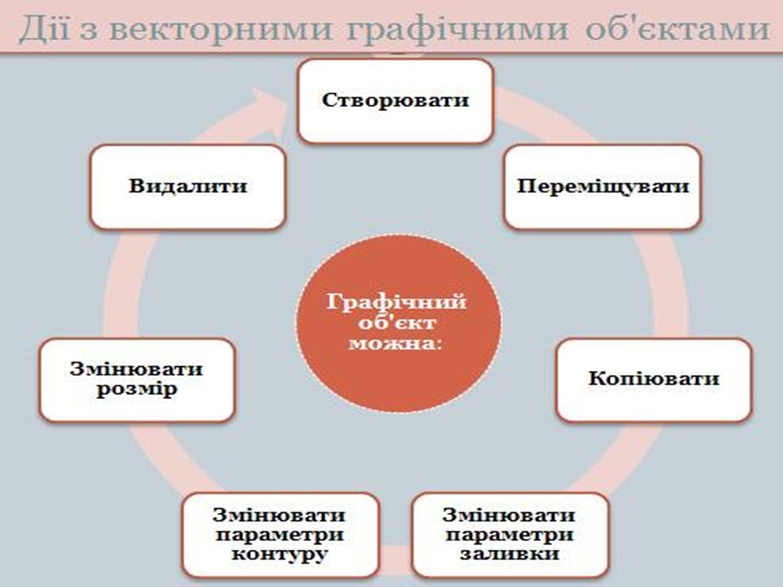 Презентація на тему «Графічні редактори» - Слайд #5 Презентація на тему «Графічні редактори» - Слайд #5