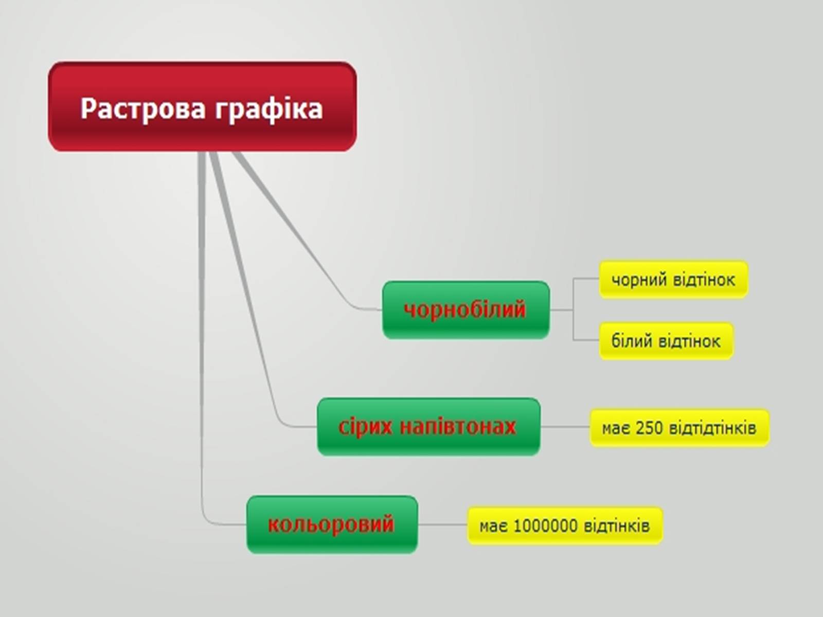 Презентація на тему «Графічні редактори» - Слайд #6 Презентація на тему «Графічні редактори» - Слайд #6