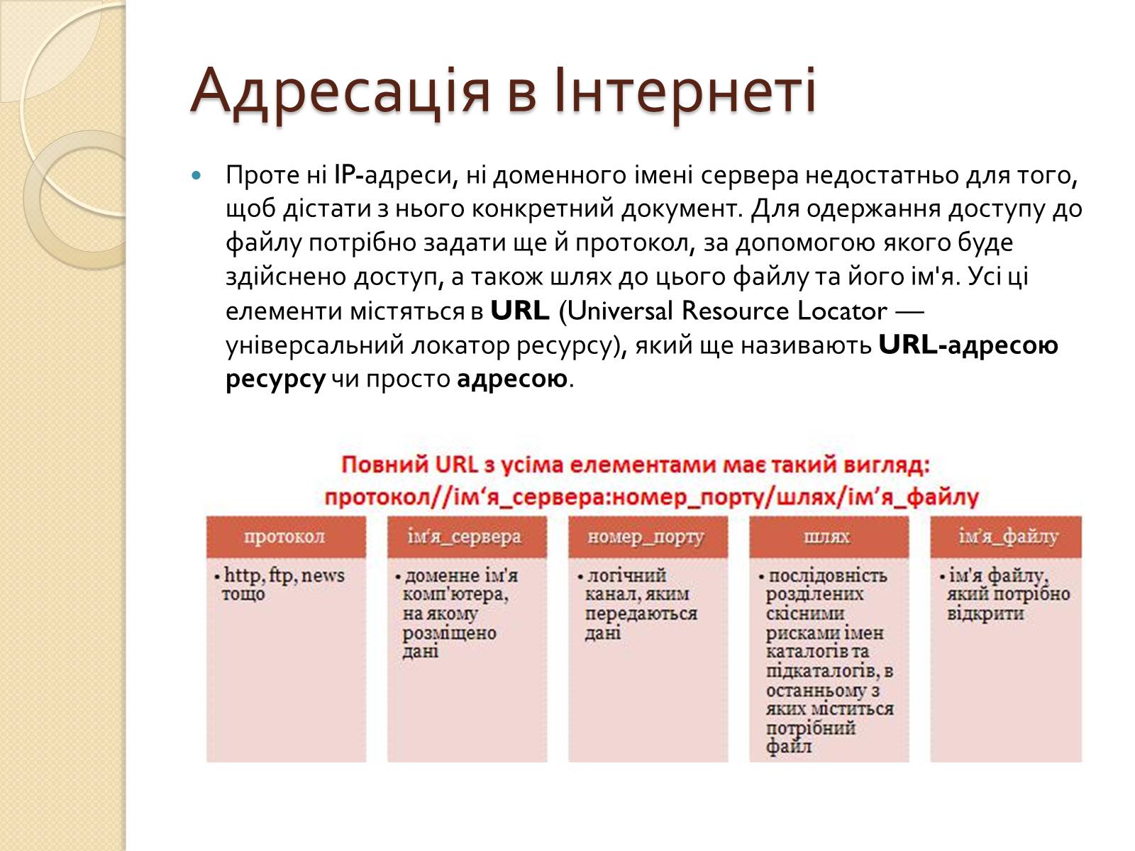 Презентація на тему «Адресація в Інтернеті» (варіант 2) - Слайд #6 Презентація на тему «Адресація в Інтернеті» (варіант 2) - Слайд #6