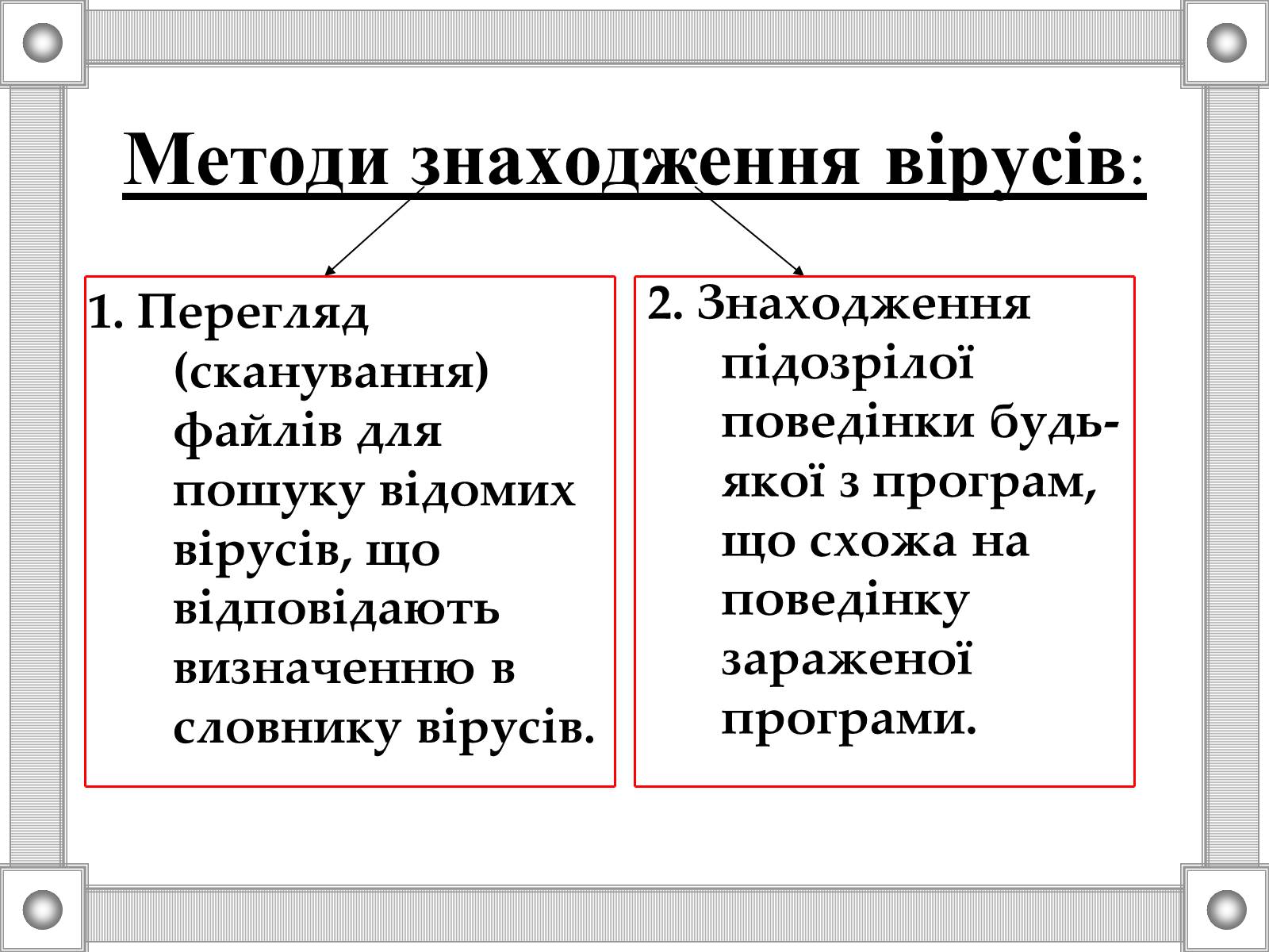 Презентація на тему «Антивірусні програми» - Слайд #5 Презентація на тему «Антивірусні програми» - Слайд #5