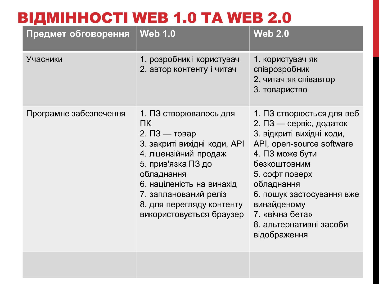 Презентація на тему «Технологія Web 2.0» - Слайд #16 Презентація на тему «Технологія Web 2.0» - Слайд #16