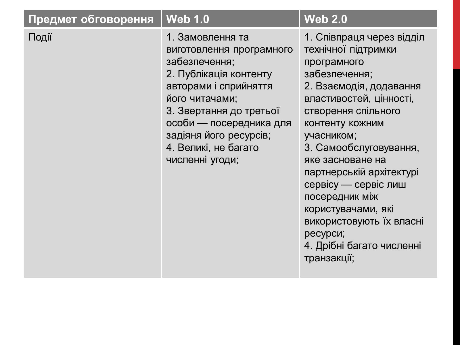 Презентація на тему «Технологія Web 2.0» - Слайд #17 Презентація на тему «Технологія Web 2.0» - Слайд #17