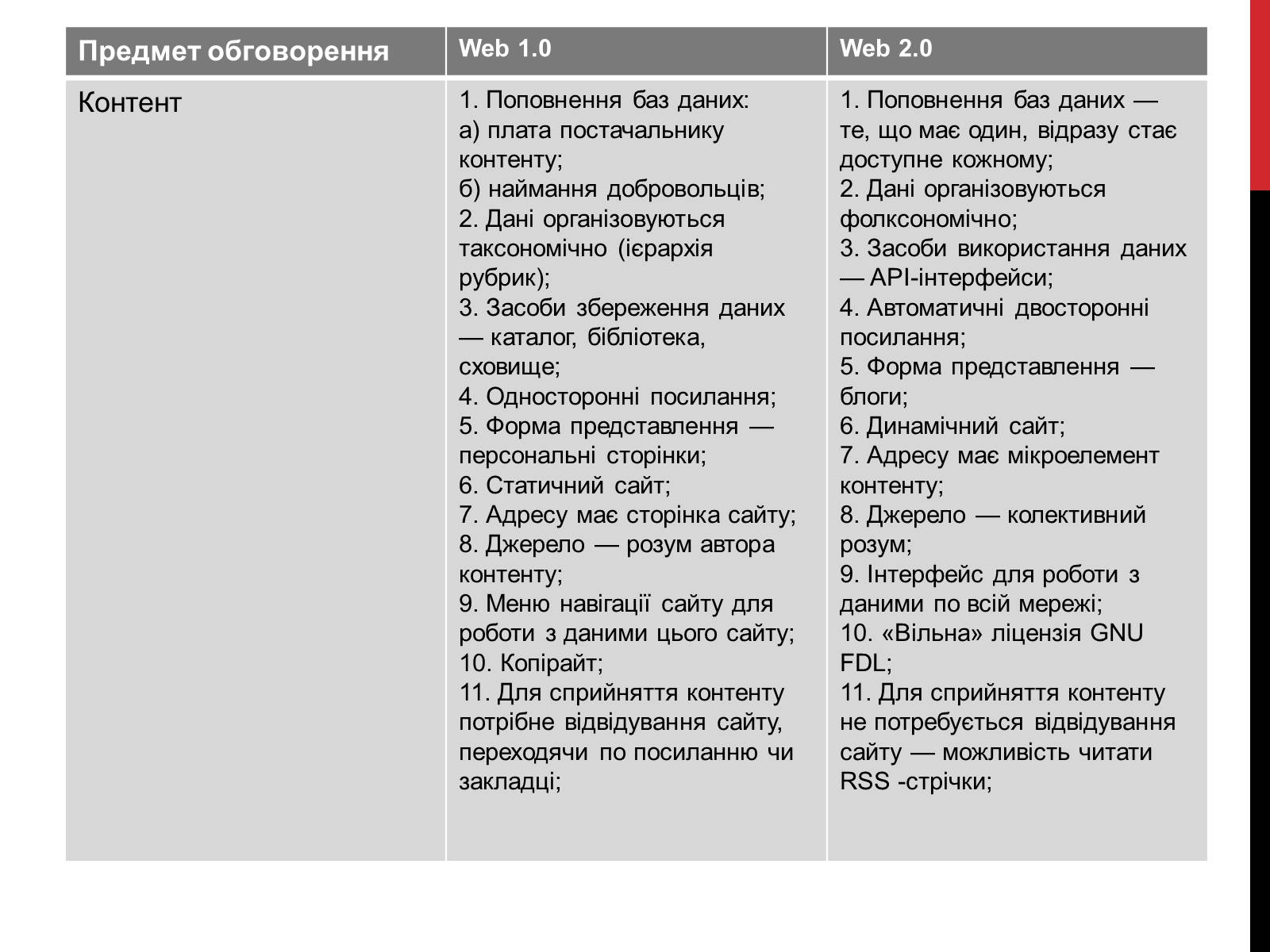 Презентація на тему «Технологія Web 2.0» - Слайд #18 Презентація на тему «Технологія Web 2.0» - Слайд #18