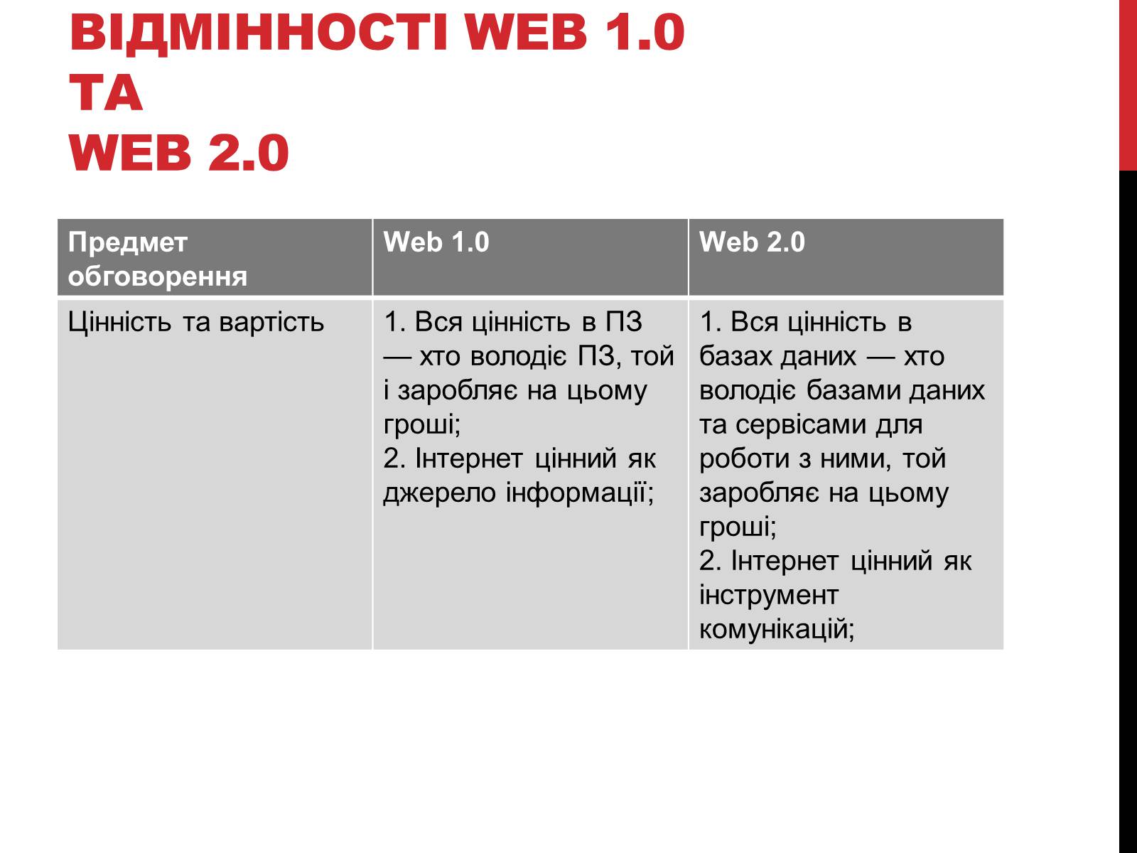 Презентація на тему «Технологія Web 2.0» - Слайд #19 Презентація на тему «Технологія Web 2.0» - Слайд #19