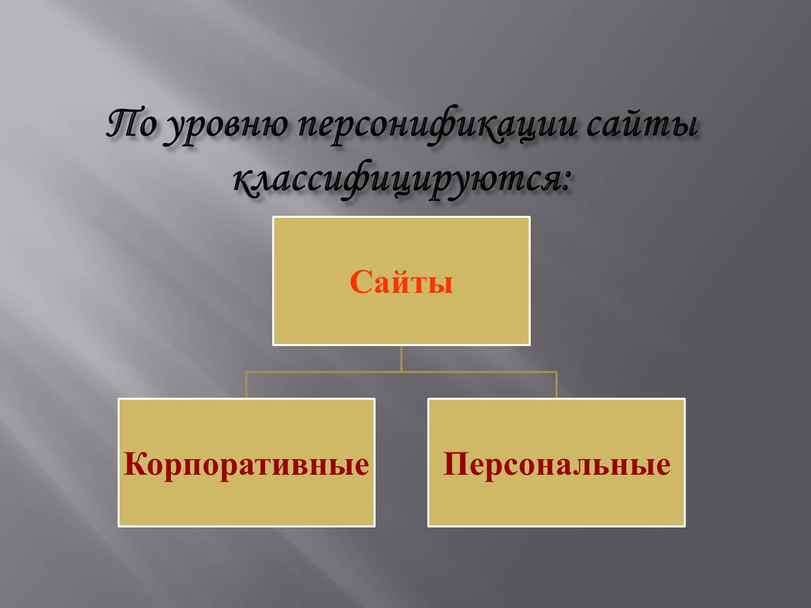 Презентація на тему «Создание Web-сайта» - Слайд #4 Презентація на тему «Создание Web-сайта» - Слайд #4