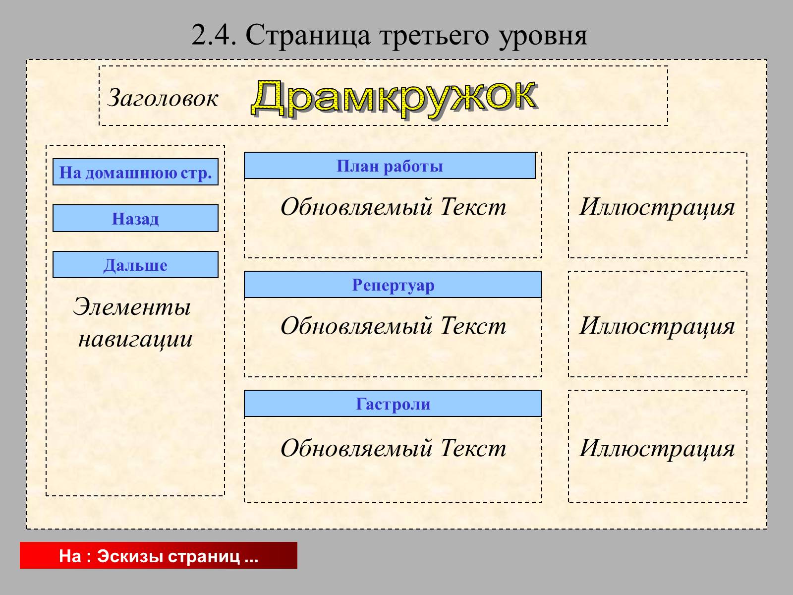 Презентація на тему «Создание WEB сайта» - Слайд #13 Презентація на тему «Создание WEB сайта» - Слайд #13
