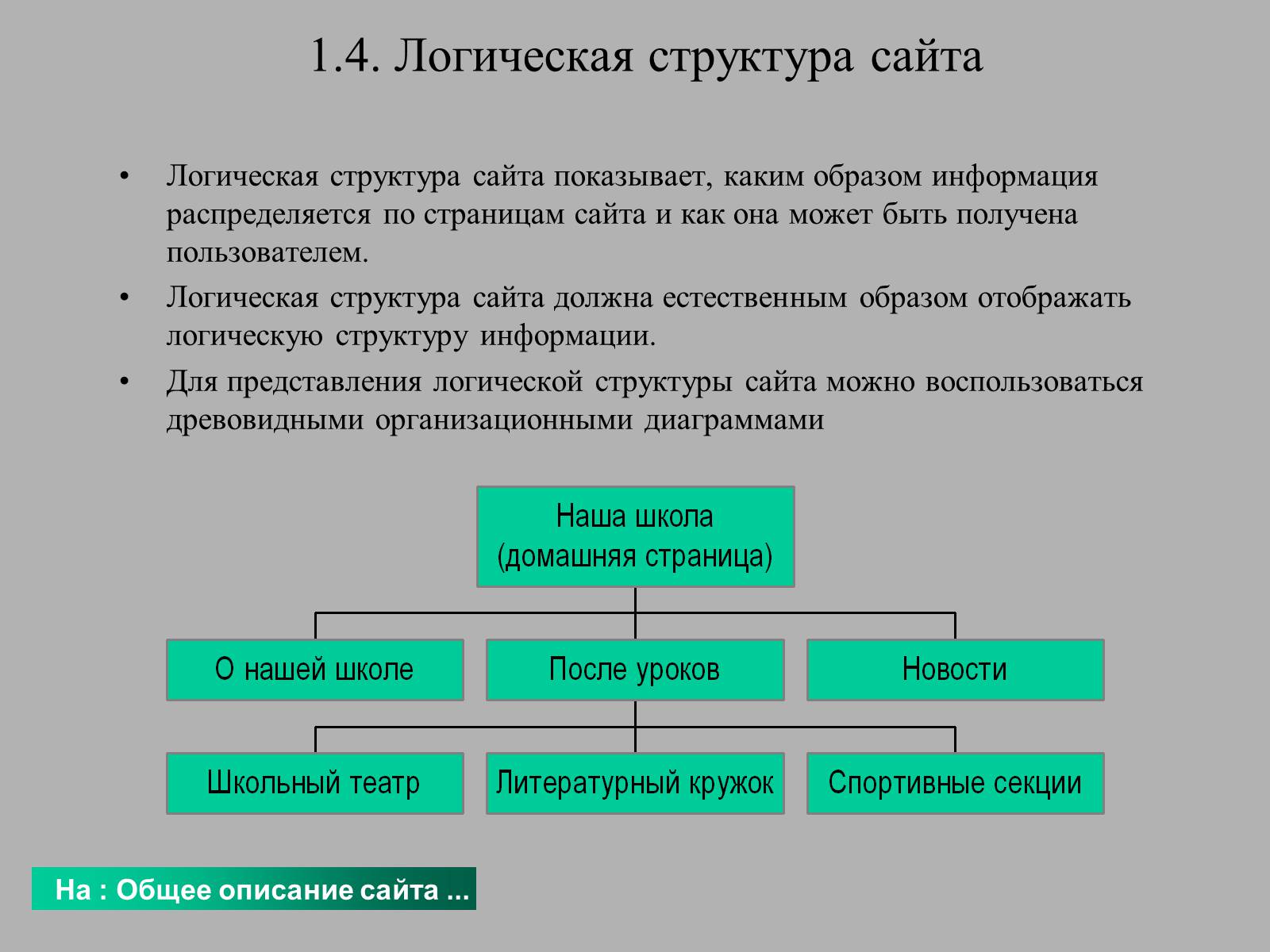 Презентація на тему «Создание WEB сайта» - Слайд #7 Презентація на тему «Создание WEB сайта» - Слайд #7