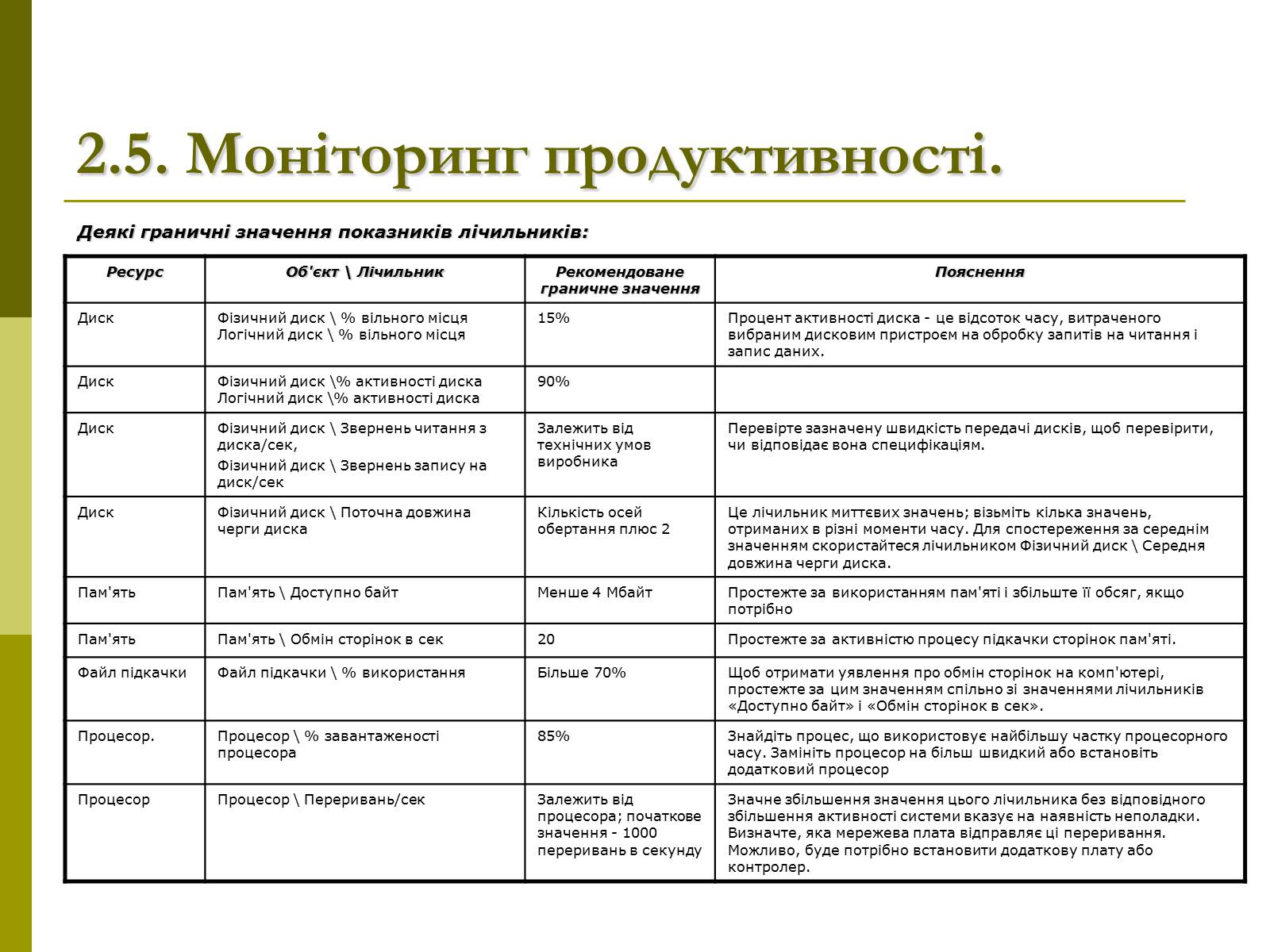Презентація на тему «Моніторинг та адміністрування операційних систем» - Слайд #8 Презентація на тему «Моніторинг та адміністрування операційних систем» - Слайд #8