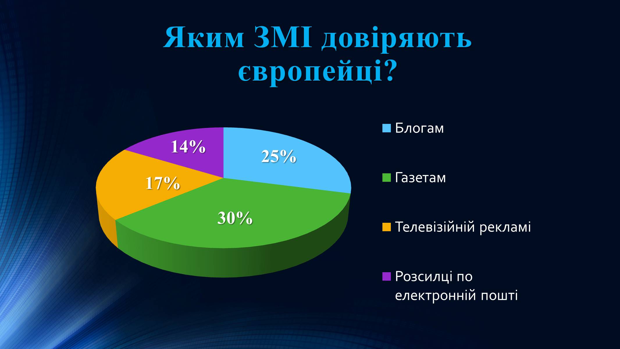Презентація на тему «Тенденції розвитку сучасної Інтернет-журналістики» - Слайд #10 Презентація на тему «Тенденції розвитку сучасної Інтернет-журналістики» - Слайд #10