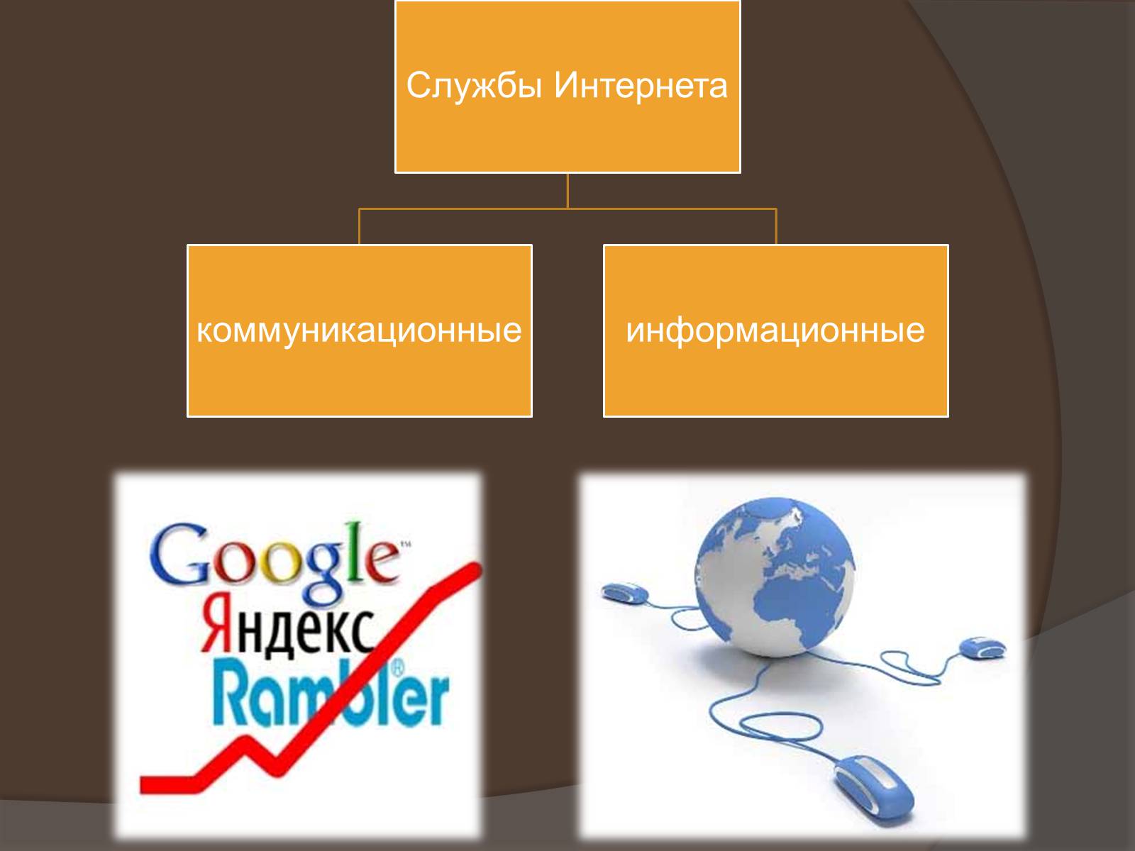 Презентація на тему «Интернет как глобальная информационная система» - Слайд #4 Презентація на тему «Интернет как глобальная информационная система» - Слайд #4