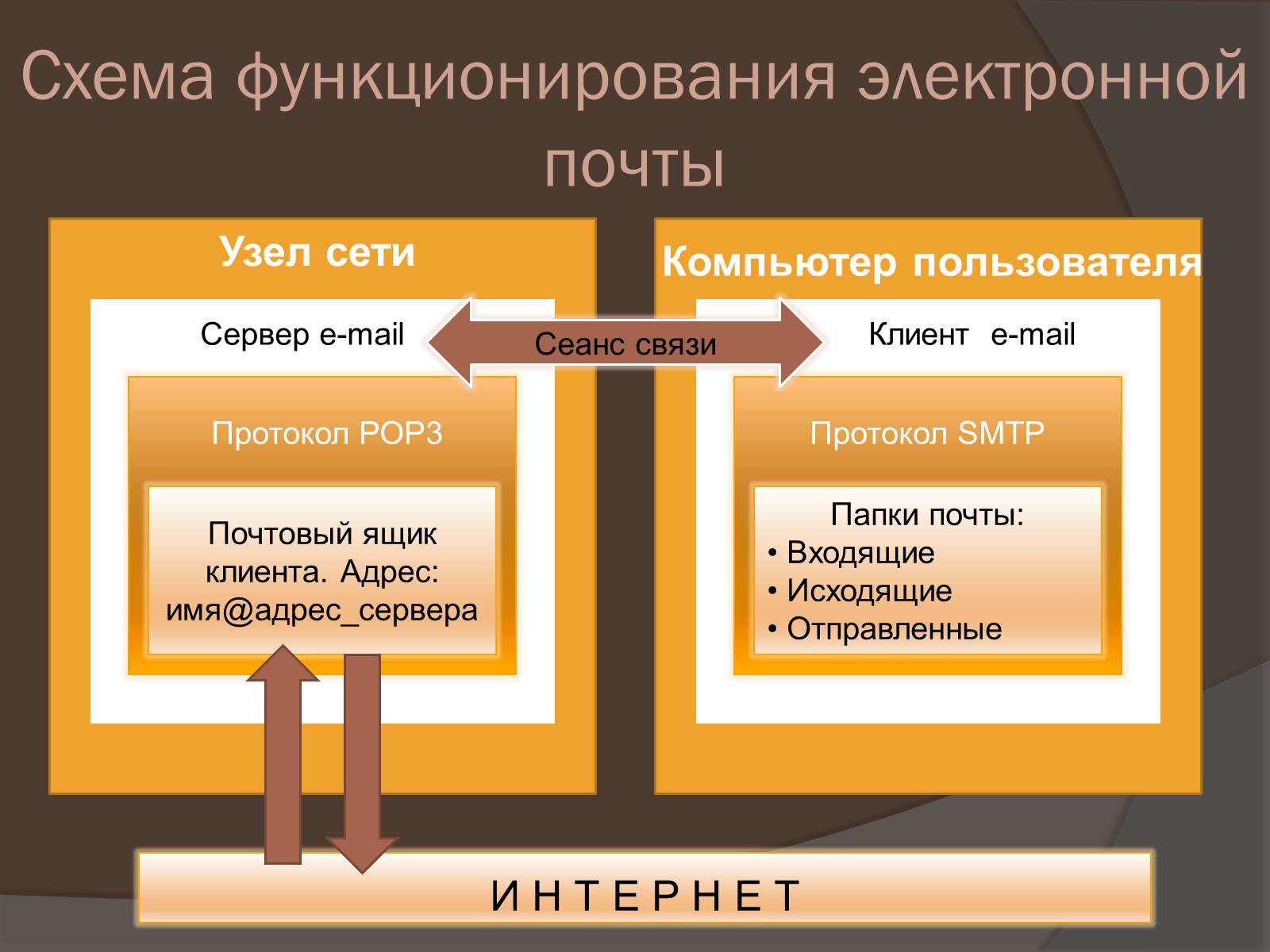 Презентація на тему «Интернет как глобальная информационная система» - Слайд #6 Презентація на тему «Интернет как глобальная информационная система» - Слайд #6