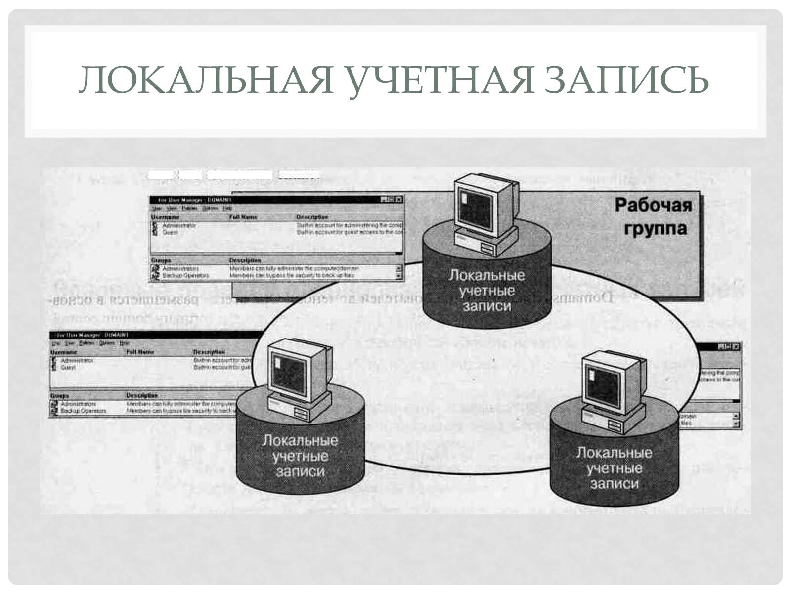 Презентація на тему «Сетевые Ос» - Слайд #11 Презентація на тему «Сетевые Ос» - Слайд #11