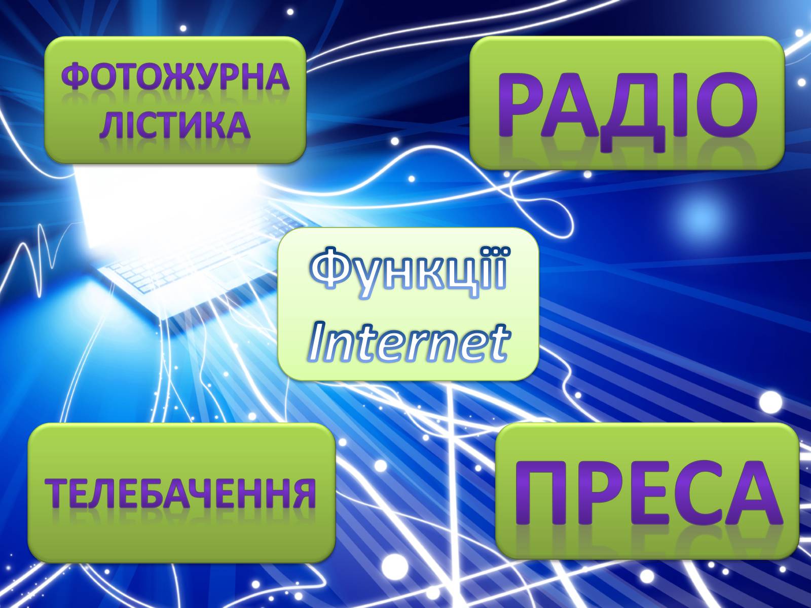 Презентація на тему «Історія створення Internet» - Слайд #6 Презентація на тему «Історія створення Internet» - Слайд #6