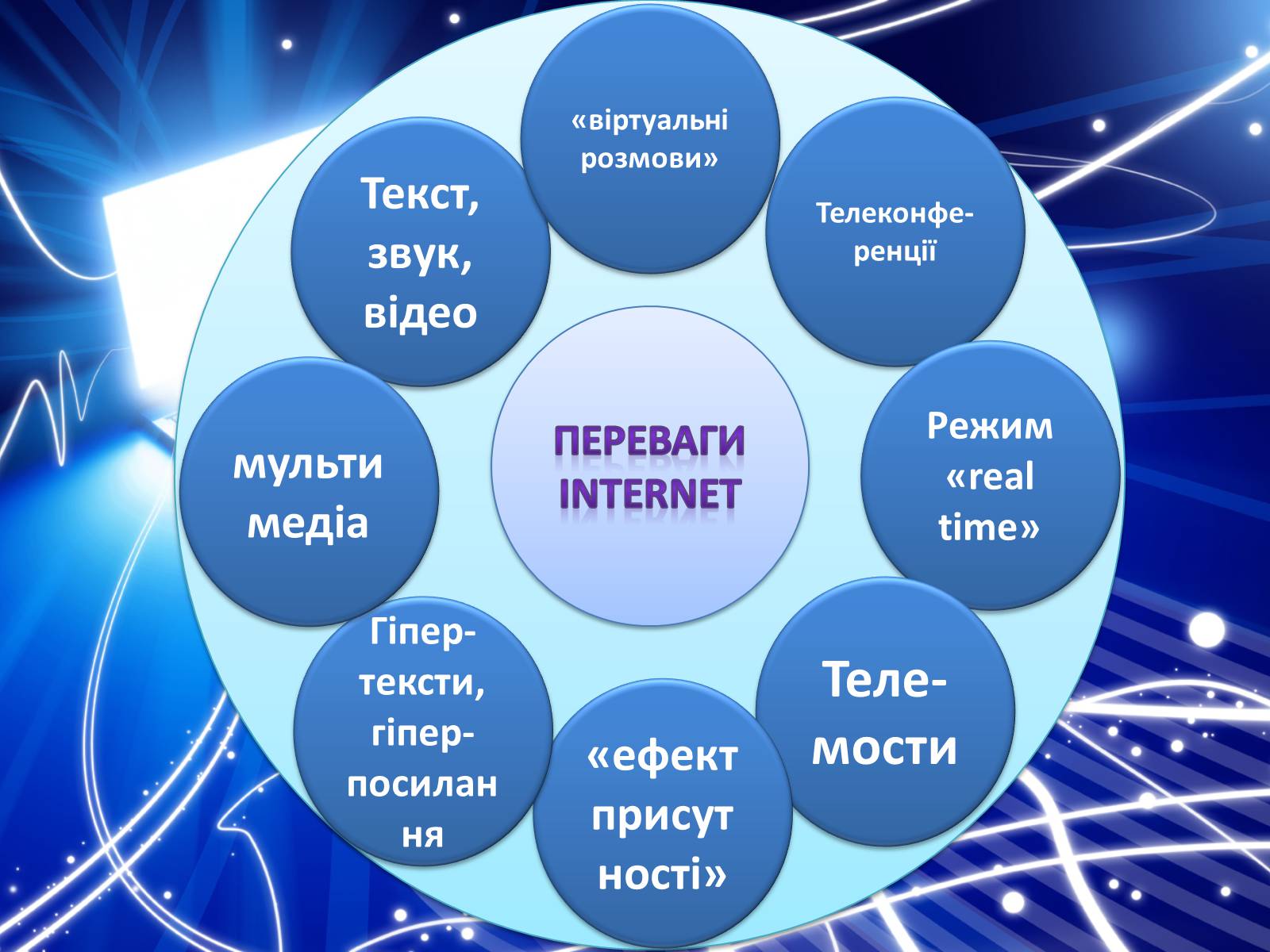 Презентація на тему «Історія створення Internet» - Слайд #7 Презентація на тему «Історія створення Internet» - Слайд #7