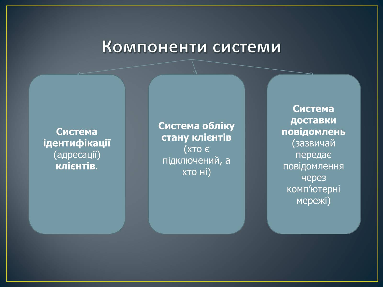 Презентація на тему «Миттєві повідомлення» - Слайд #5 Презентація на тему «Миттєві повідомлення» - Слайд #5