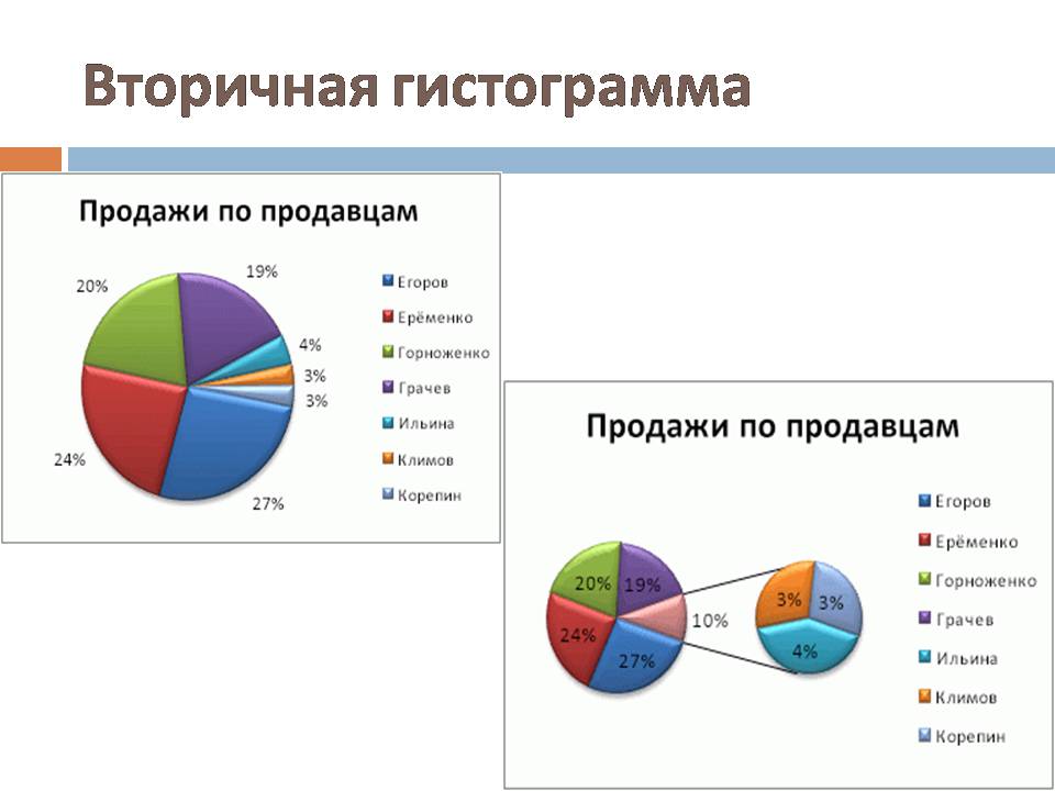 Презентація на тему «Круговые Диаграммы» - Слайд #12 Презентація на тему «Круговые Диаграммы» - Слайд #12