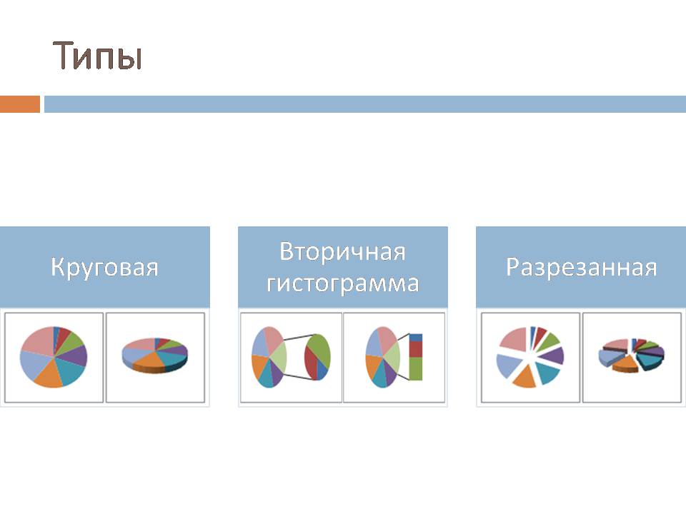 Презентація на тему «Круговые Диаграммы» - Слайд #4 Презентація на тему «Круговые Диаграммы» - Слайд #4