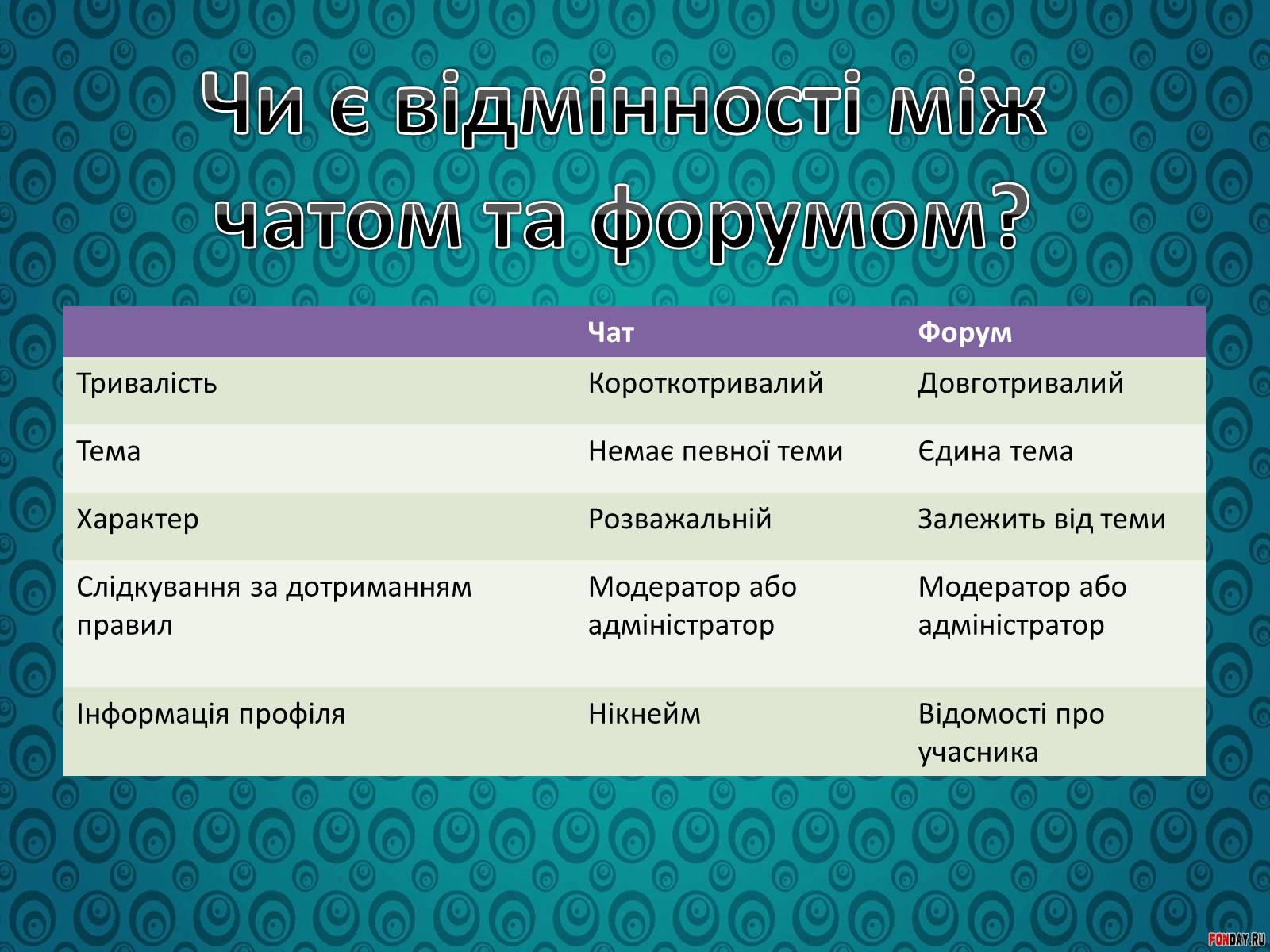 Презентація на тему «Спілкування у форумах та чатах» - Слайд #10 Презентація на тему «Спілкування у форумах та чатах» - Слайд #10