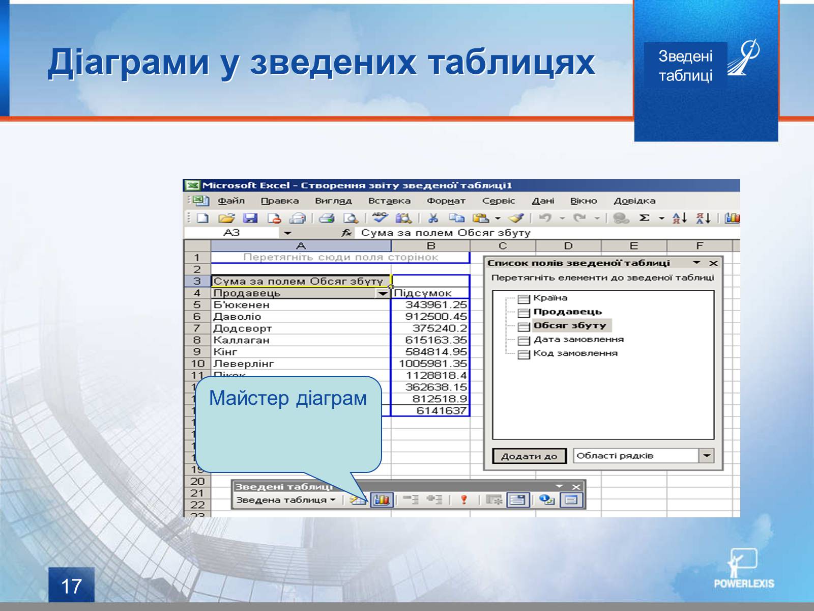 Презентація на тему «Зведені таблиці» - Слайд #17 Презентація на тему «Зведені таблиці» - Слайд #17