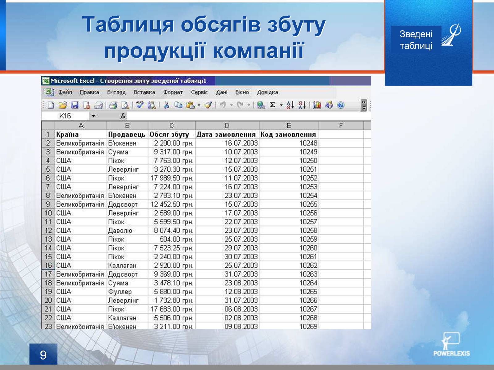 Презентація на тему «Зведені таблиці» - Слайд #9 Презентація на тему «Зведені таблиці» - Слайд #9