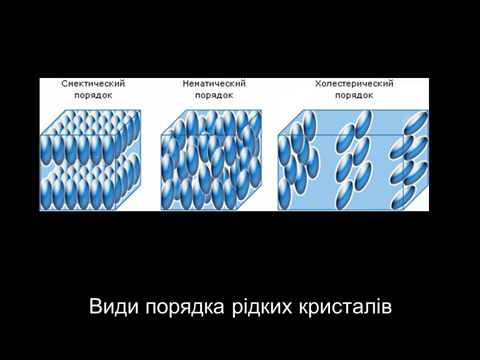 Презентація на тему «Рідкі кристали в електроніці» - Слайд #3