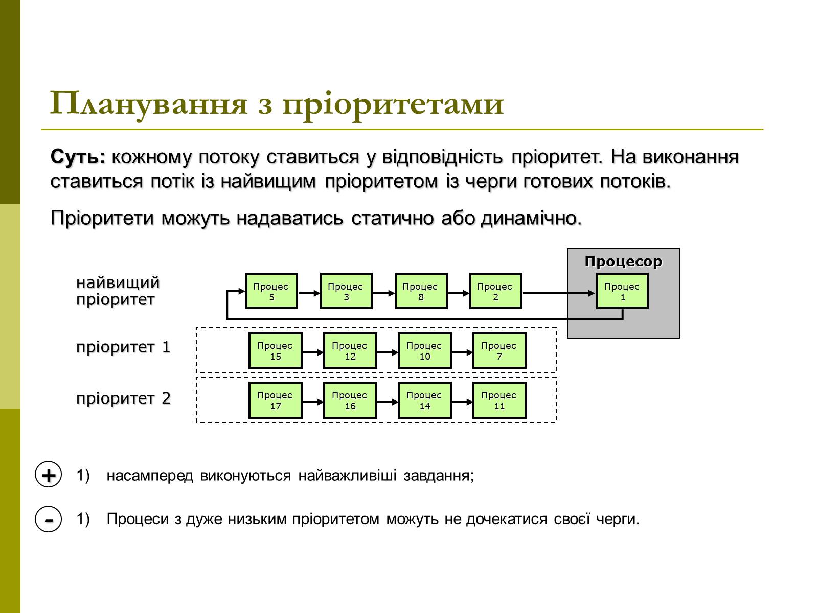 Презентація на тему «Керування процесами та потоками» - Слайд #16 Презентація на тему «Керування процесами та потоками» - Слайд #16