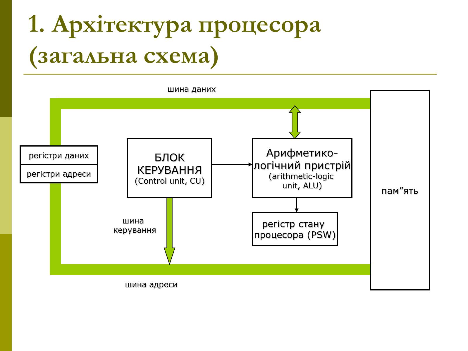 Презентація на тему «Керування процесами та потоками» - Слайд #3 Презентація на тему «Керування процесами та потоками» - Слайд #3
