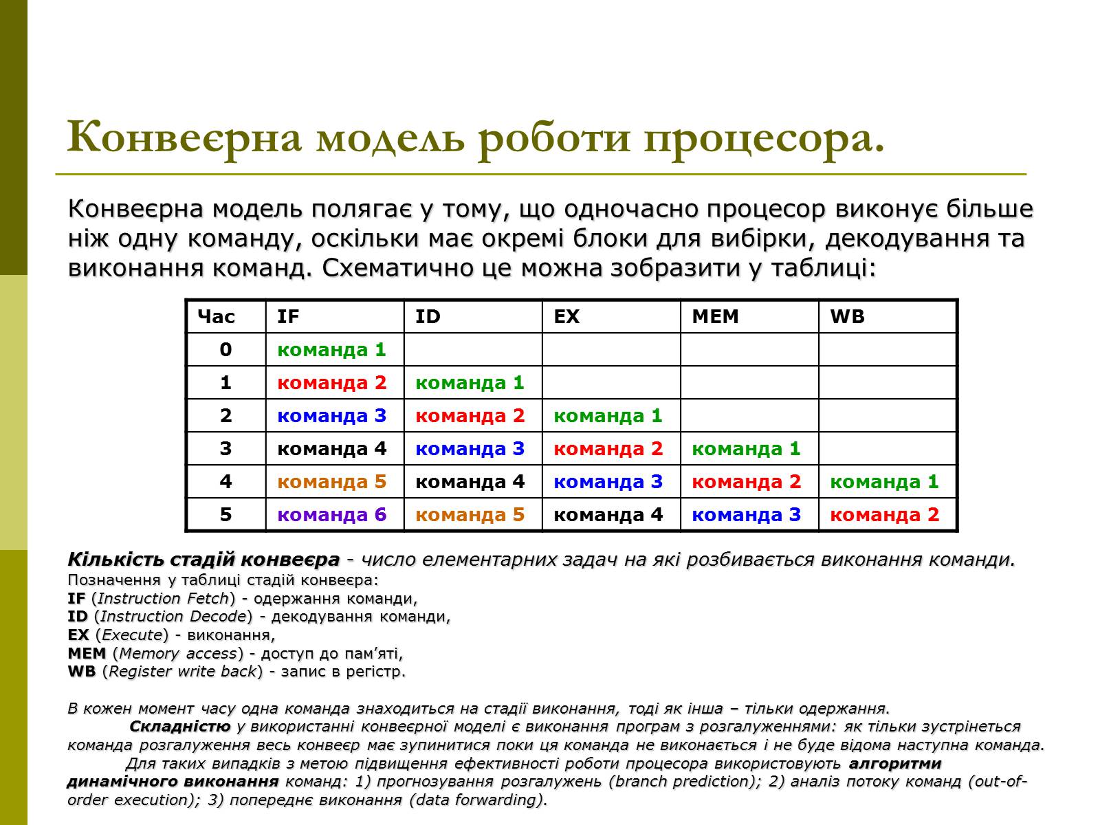Презентація на тему «Керування процесами та потоками» - Слайд #6 Презентація на тему «Керування процесами та потоками» - Слайд #6