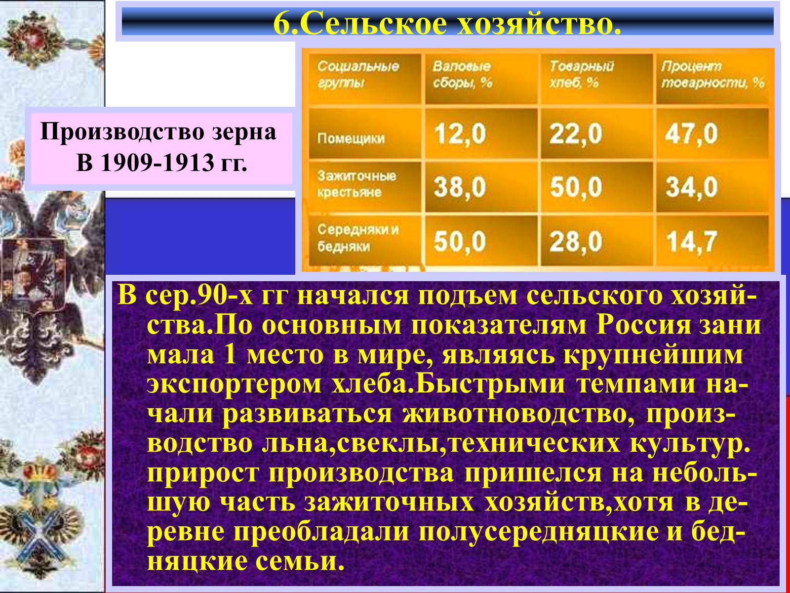 Презентація на тему «Социально-экономическое развитие страны» (варіант 1) - Слайд #12 Презентація на тему «Социально-экономическое развитие страны» (варіант 1) - Слайд #12