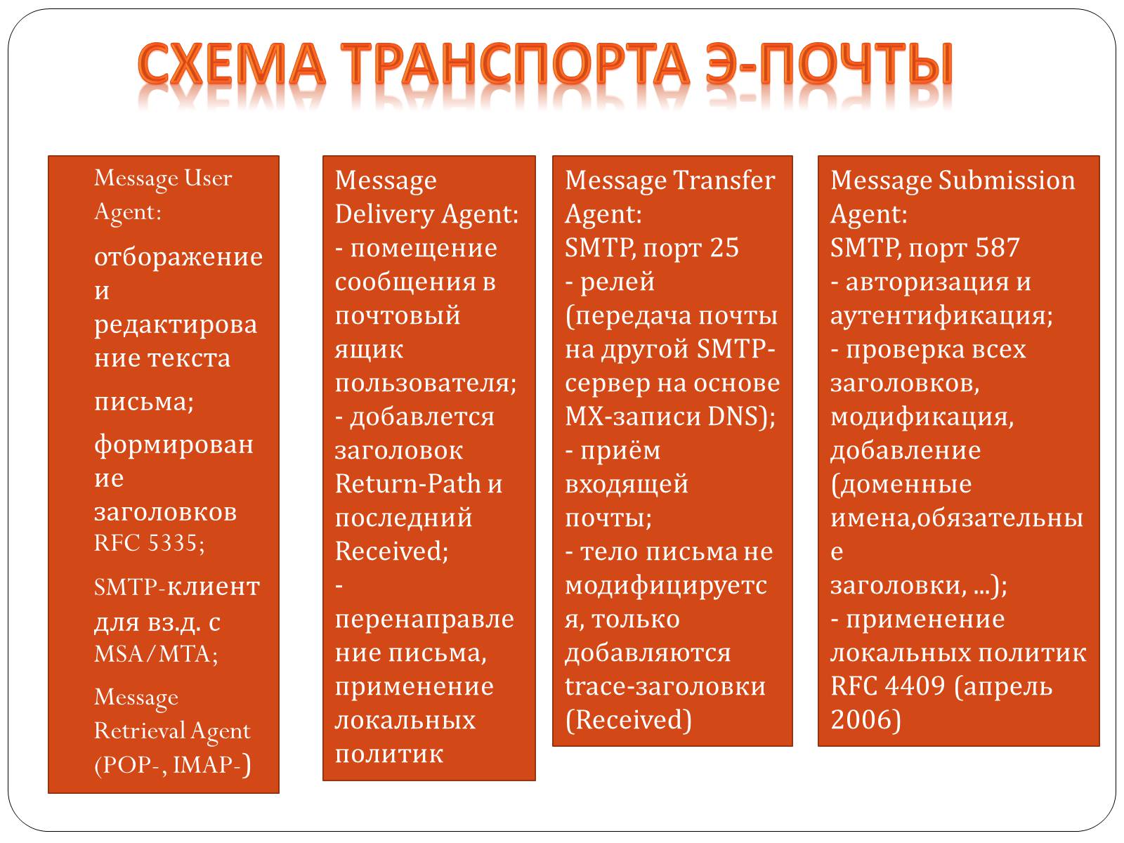 Презентація на тему «Протоколы елктронной почты» - Слайд #4 Презентація на тему «Протоколы елктронной почты» - Слайд #4