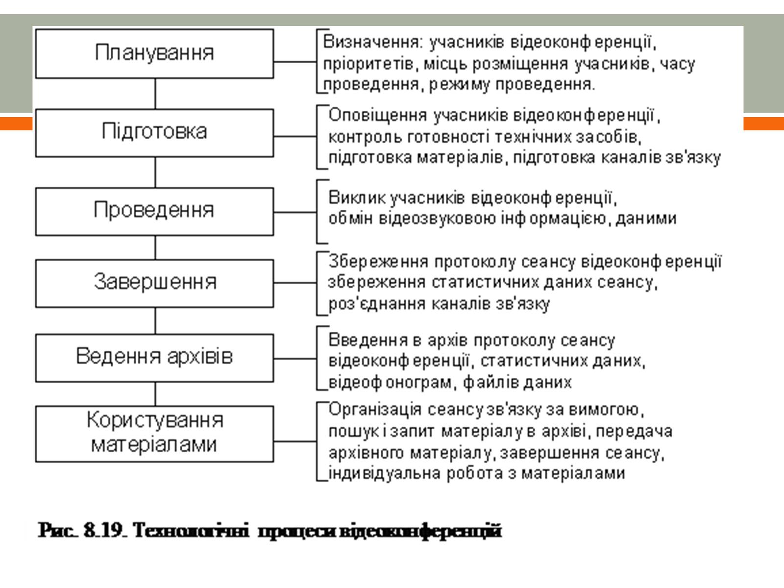 Презентація на тему «Відеоконференція. Організація і проведення» - Слайд #11 Презентація на тему «Відеоконференція. Організація і проведення» - Слайд #11